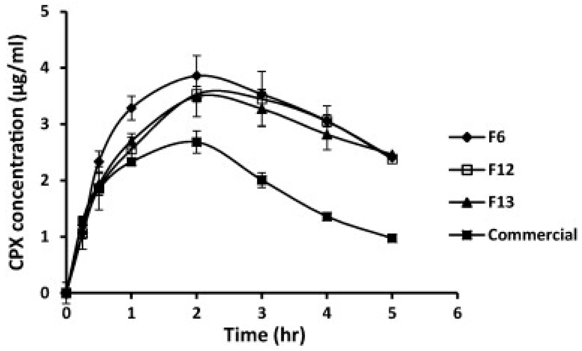 Pharmaceutics 10 00028 g004