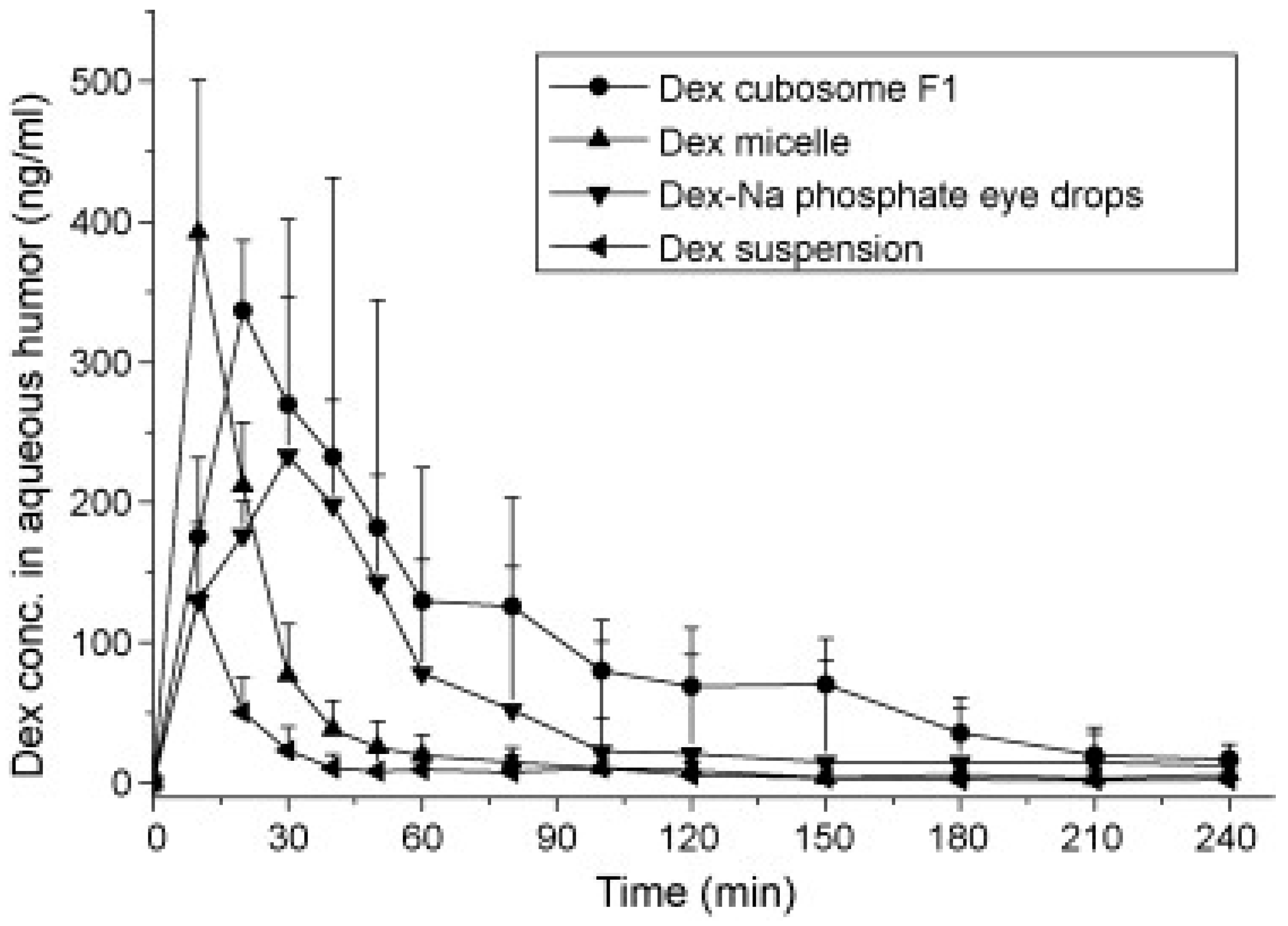 Pharmaceutics 10 00028 g006