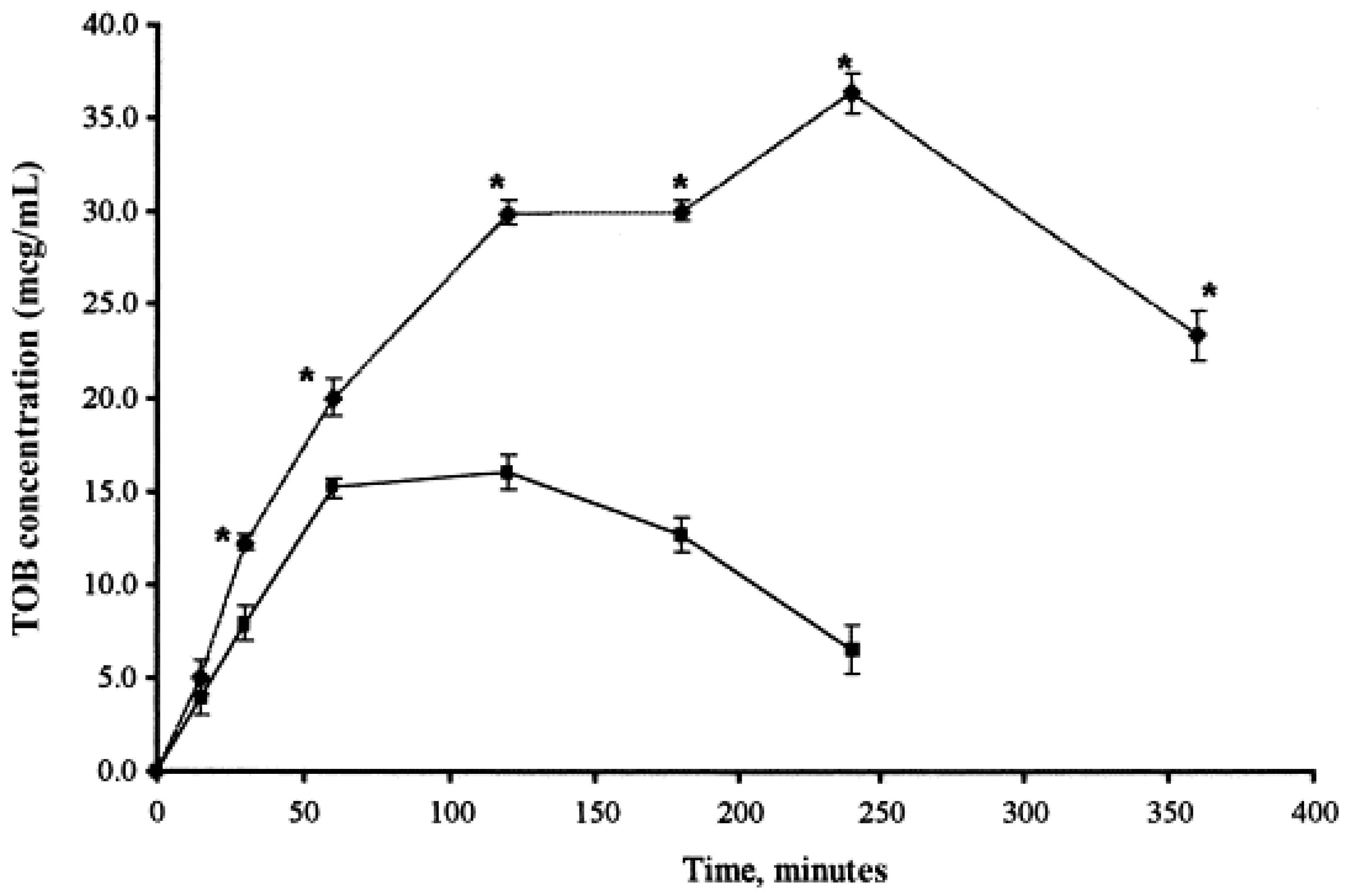 Pharmaceutics 10 00028 g008