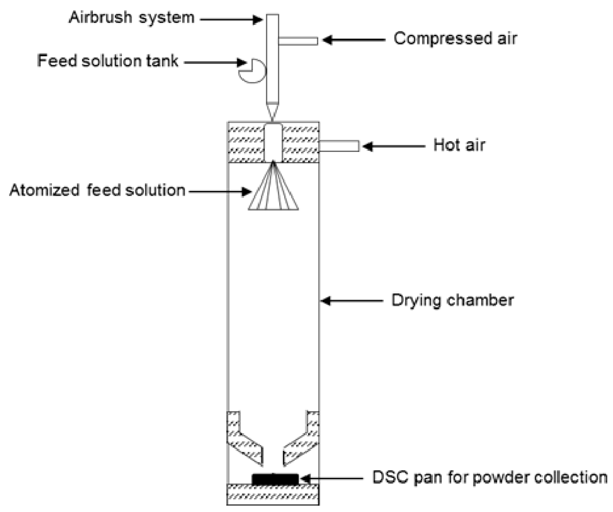 Pharmaceutics 10 00029 g002 Pharmaceutics 10 00029 g002