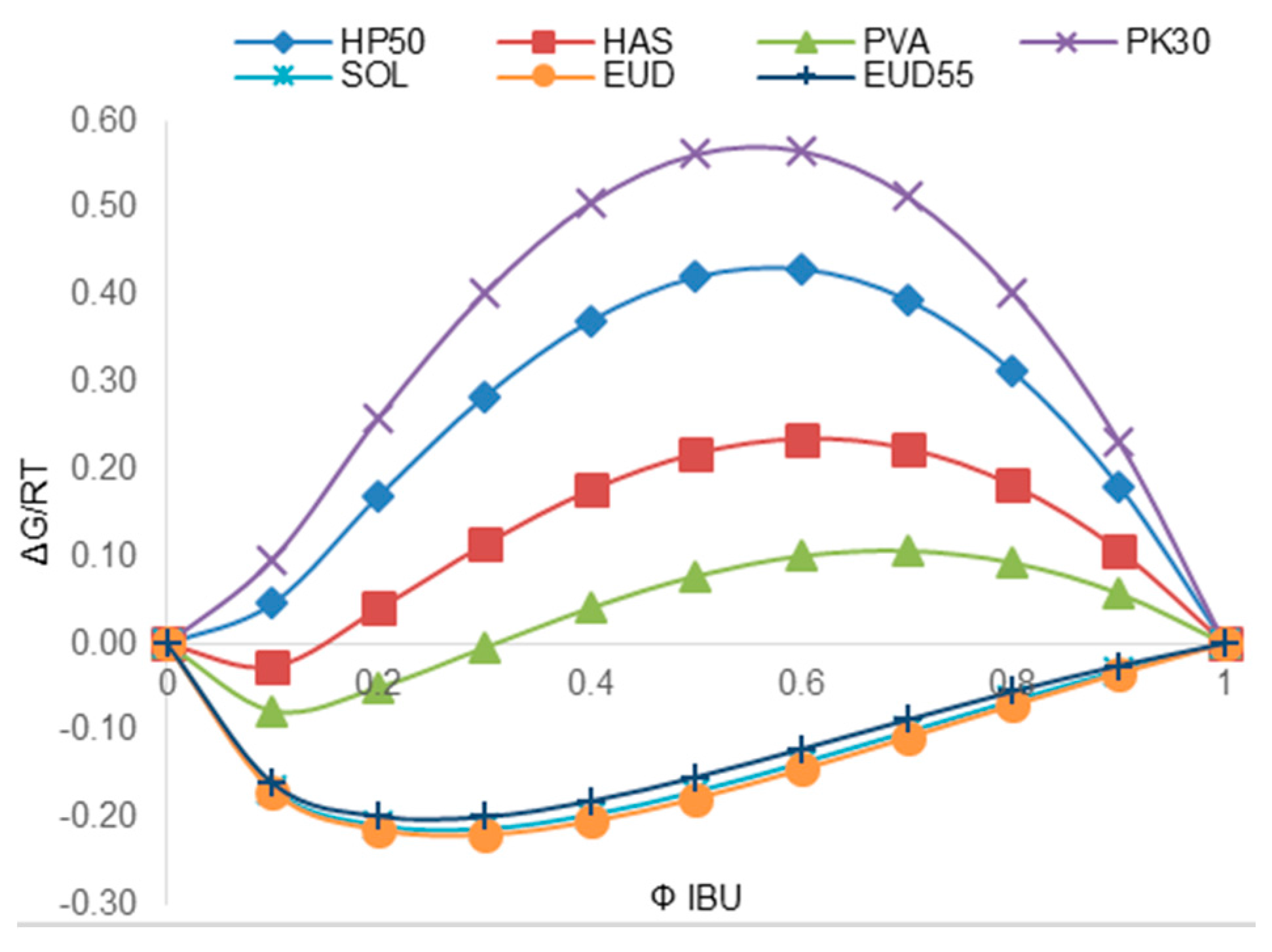 Pharmaceutics 10 00029 g003 Pharmaceutics 10 00029 g003