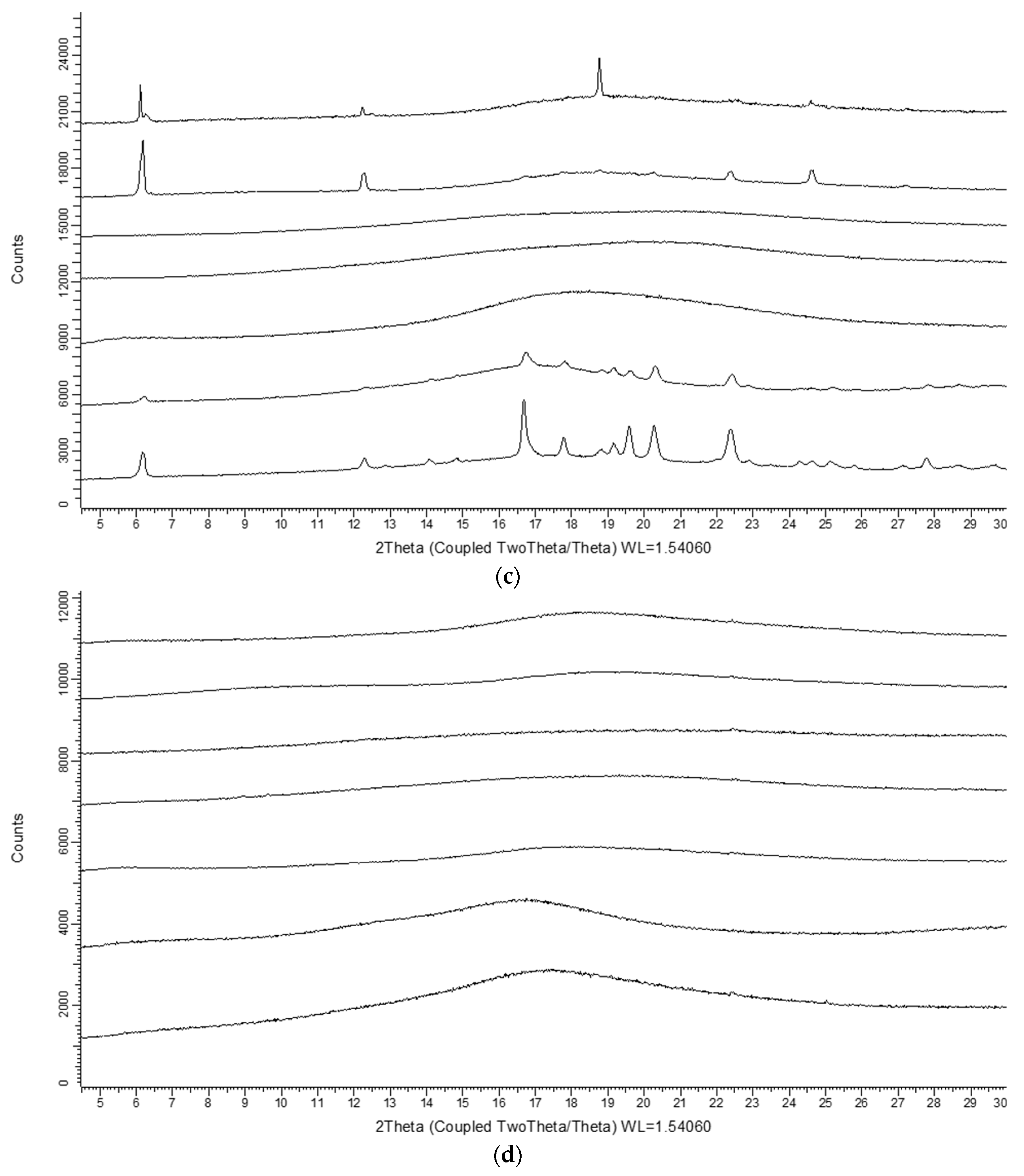 Pharmaceutics 10 00029 g007b Pharmaceutics 10 00029 g007b