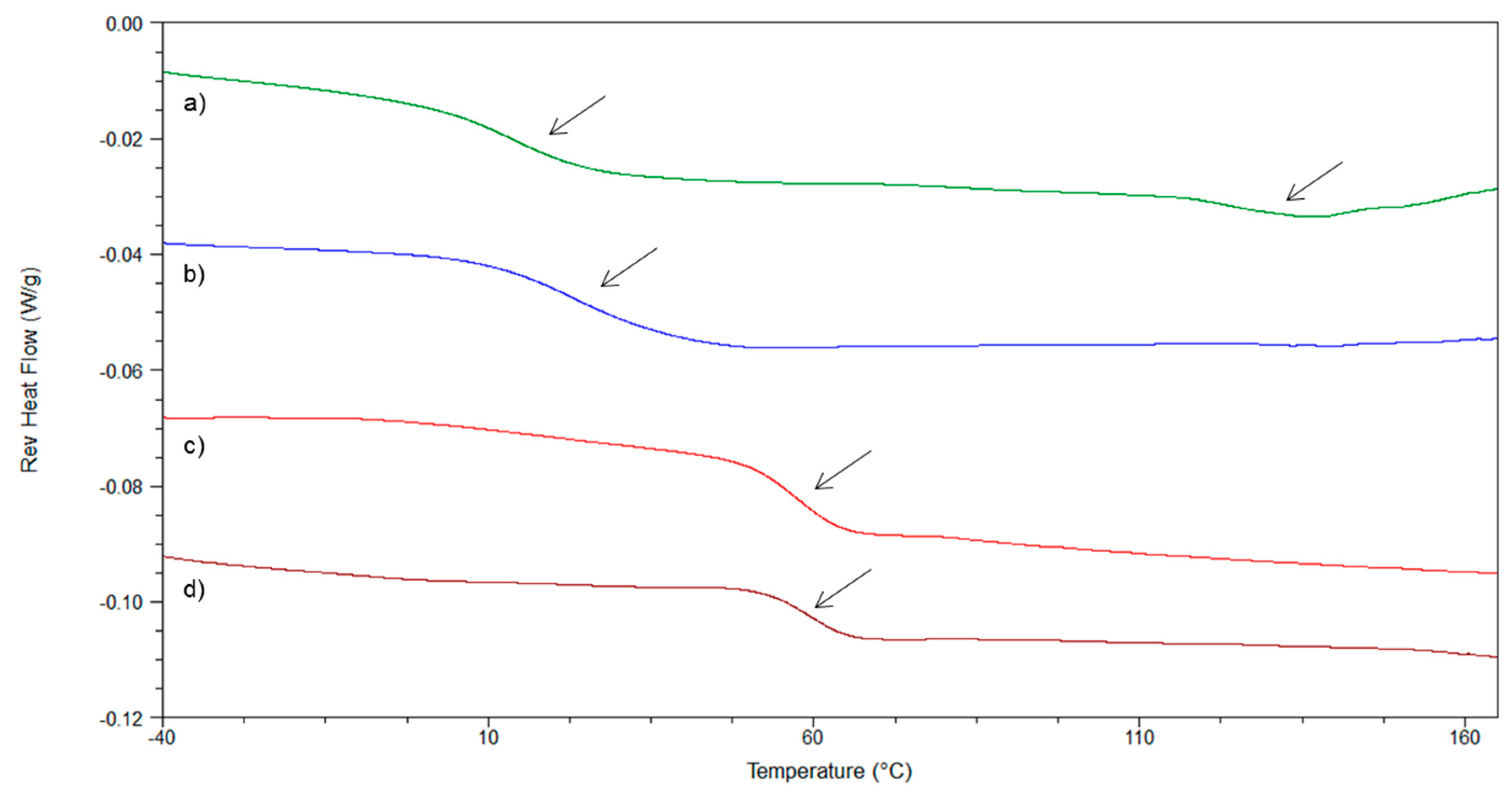 Pharmaceutics 10 00029 g010 Pharmaceutics 10 00029 g010
