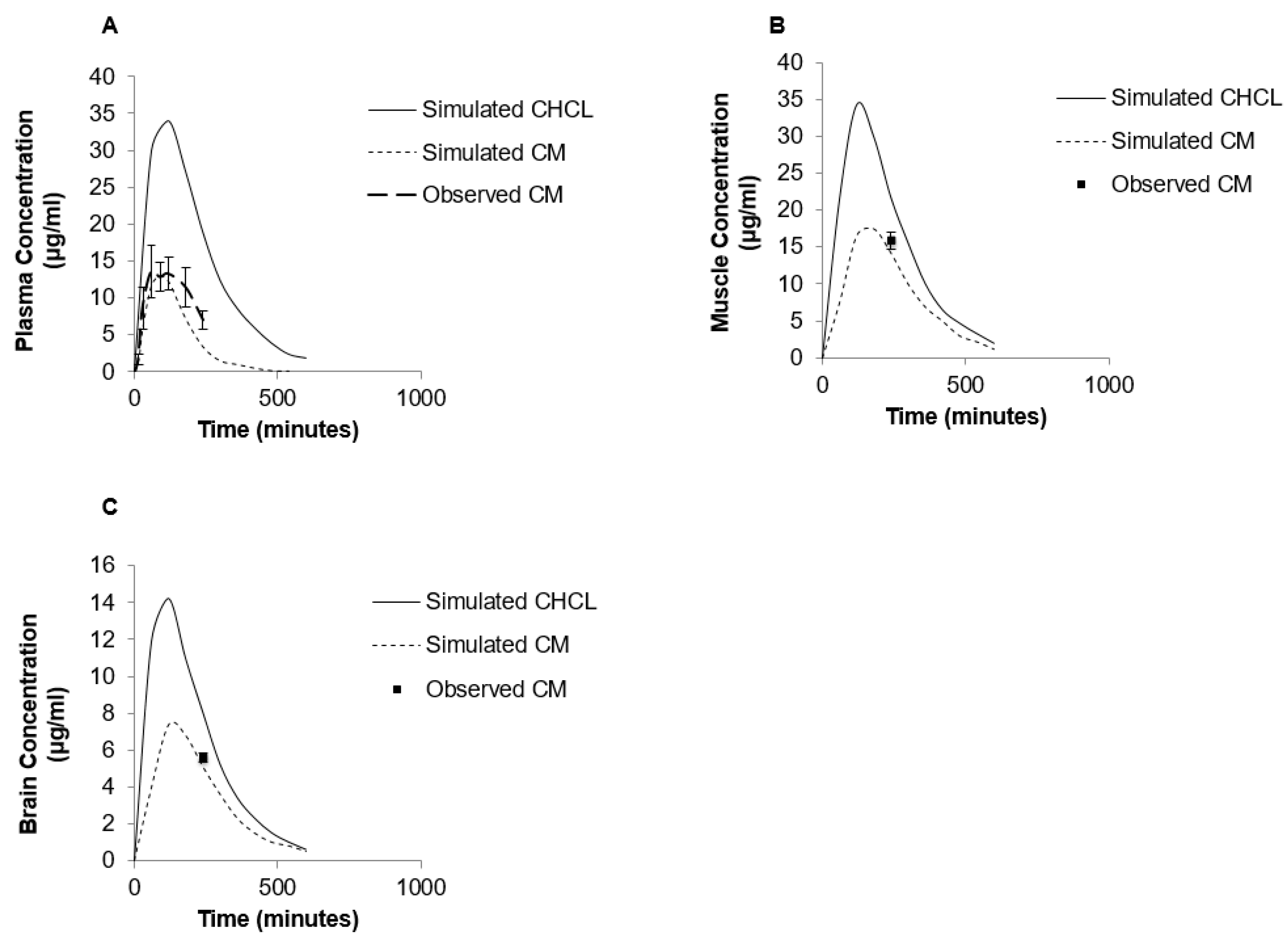 Pharmaceutics 10 00031 g006 Pharmaceutics 10 00031 g006