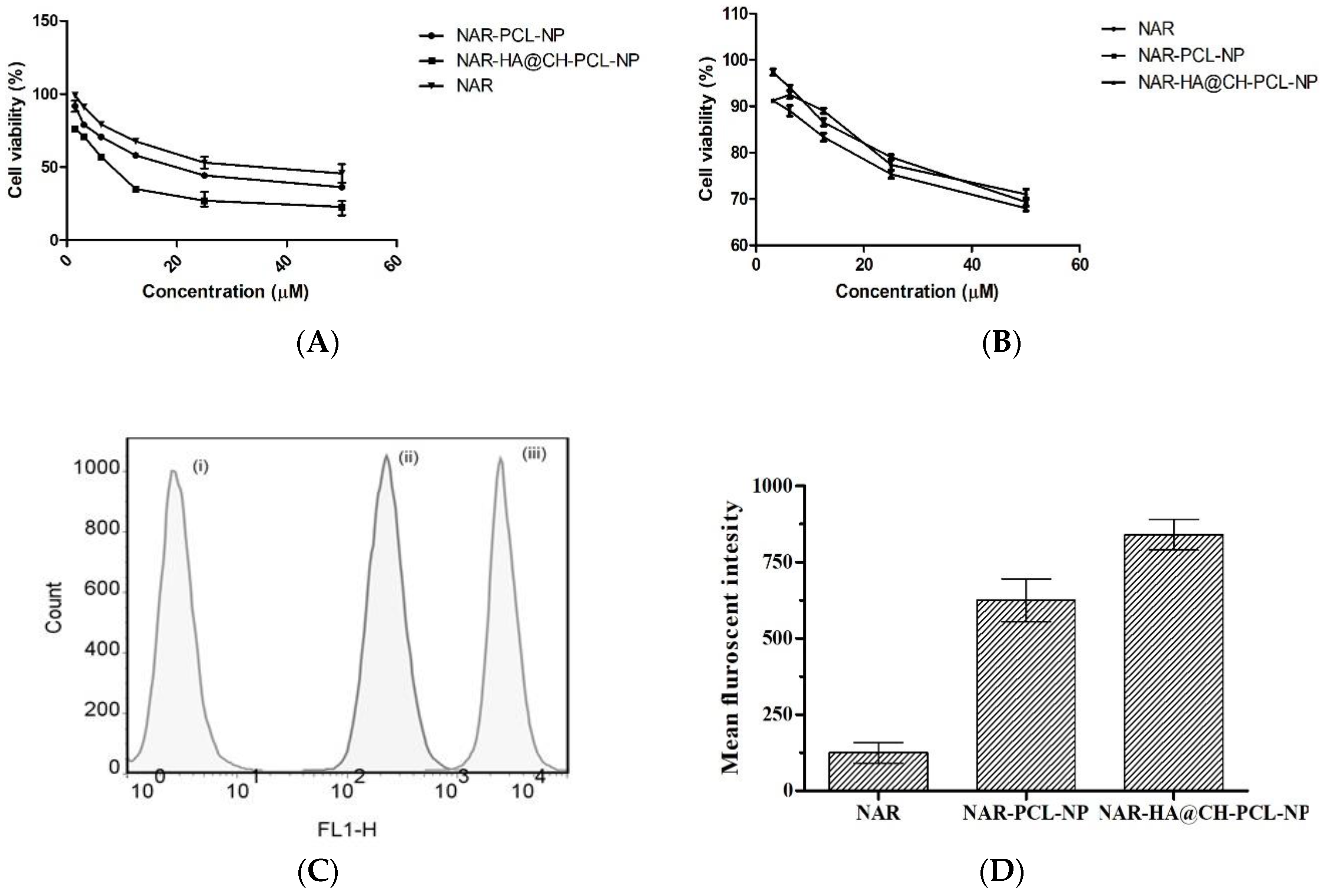 Pharmaceutics 10 00033 g006