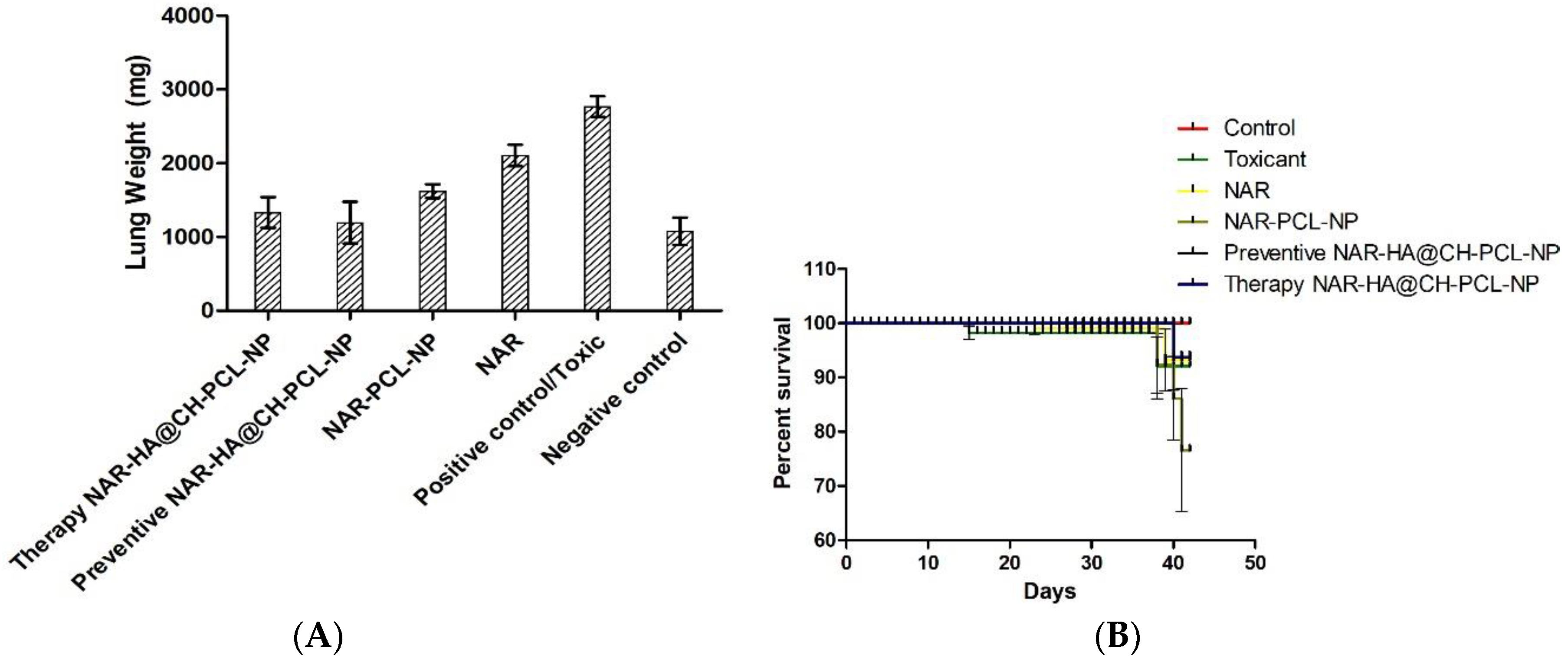 Pharmaceutics 10 00033 g008a
