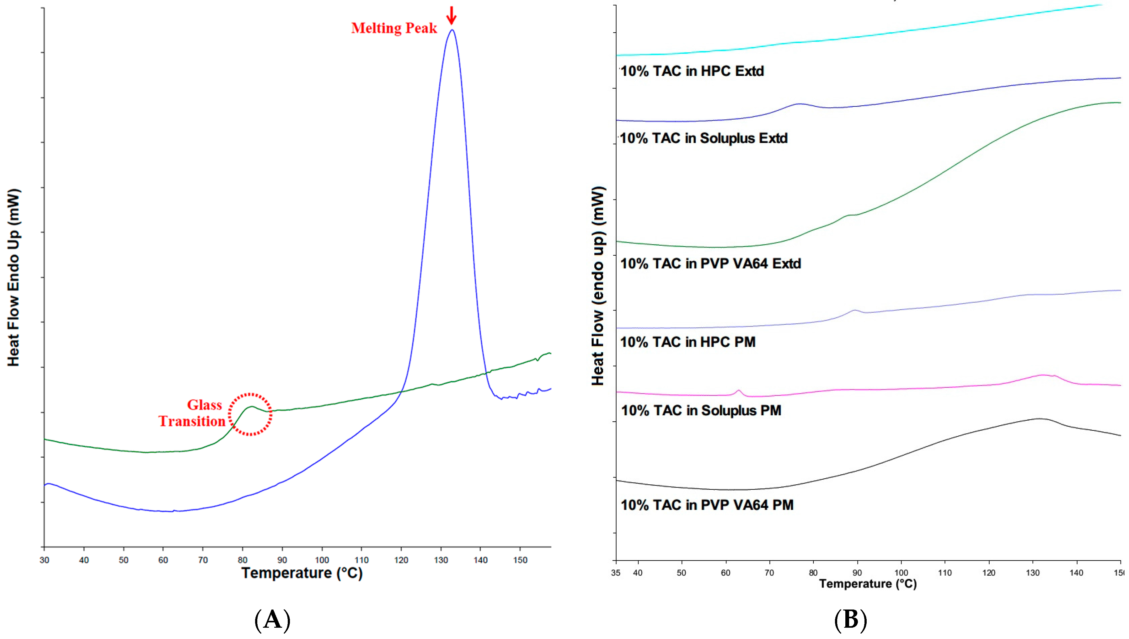 Pharmaceutics 10 00035 g004