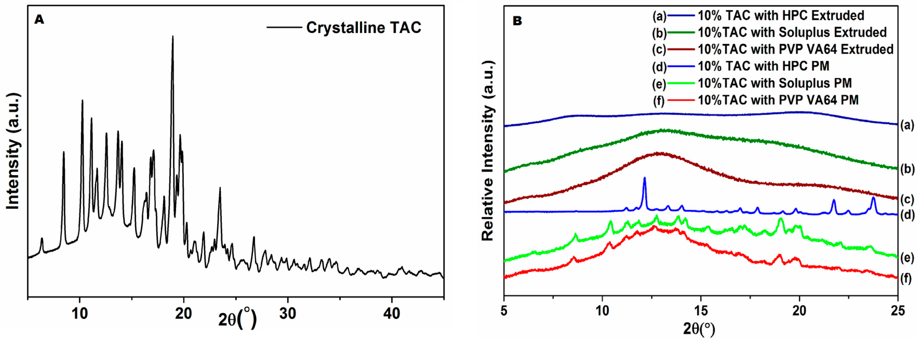Pharmaceutics 10 00035 g005