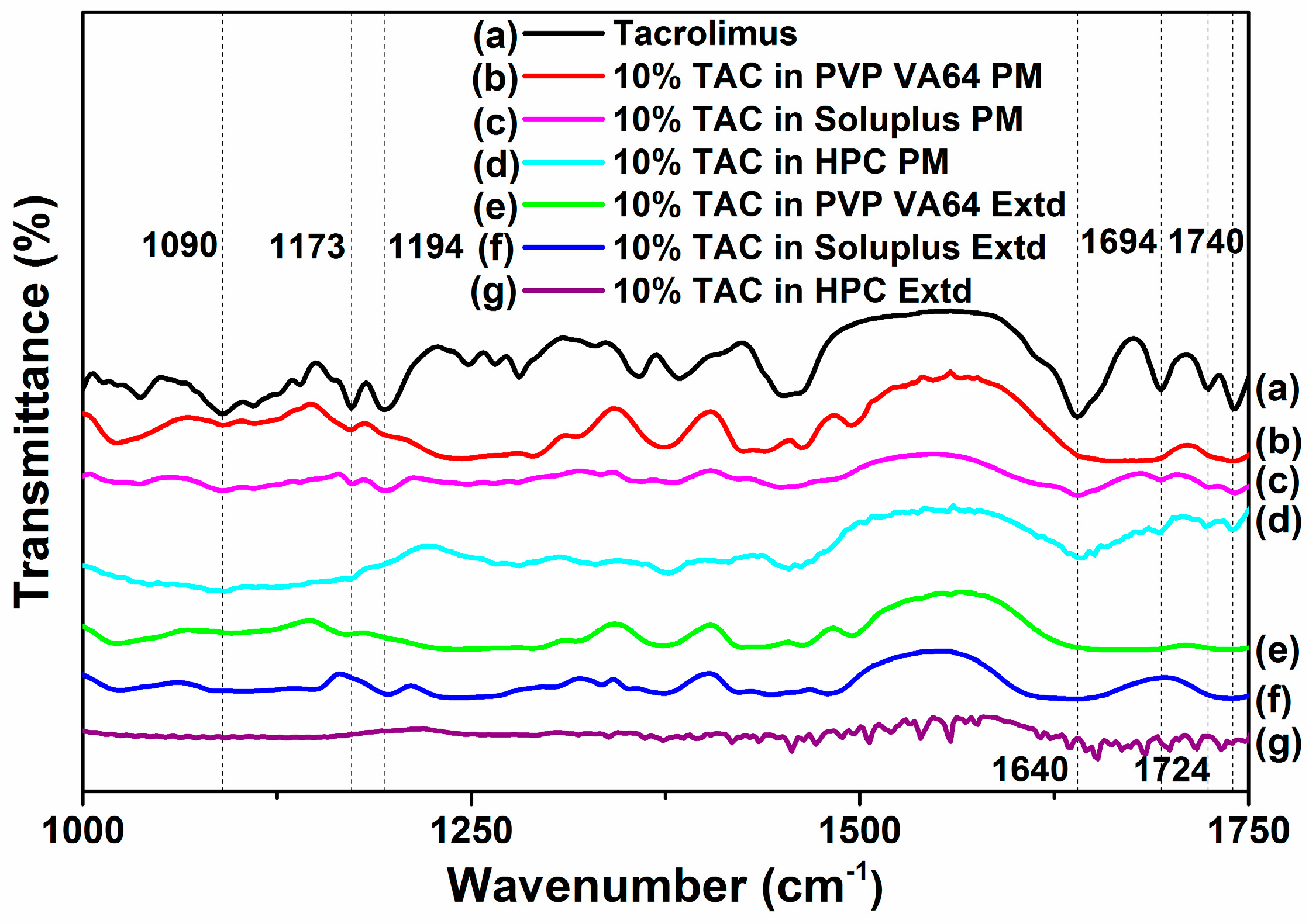 Pharmaceutics 10 00035 g006