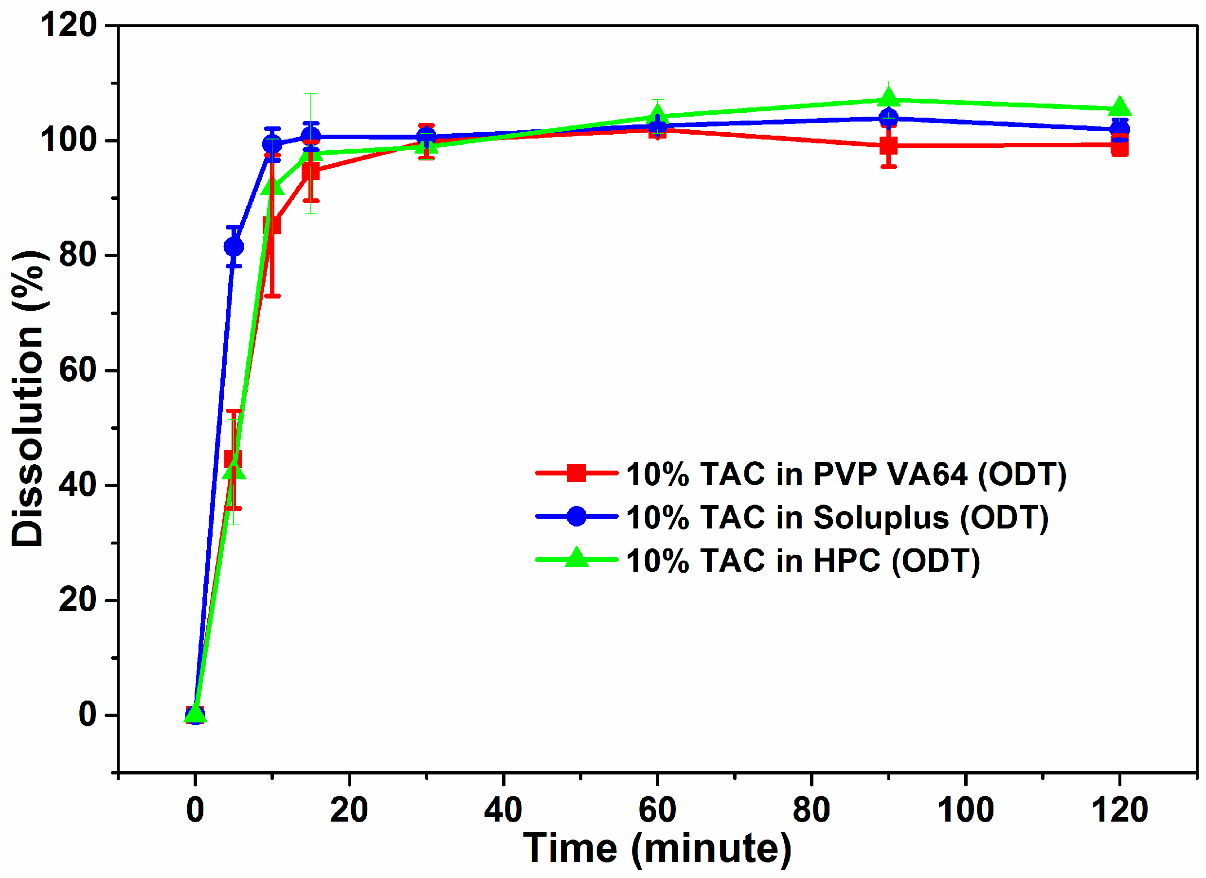 Pharmaceutics 10 00035 g009