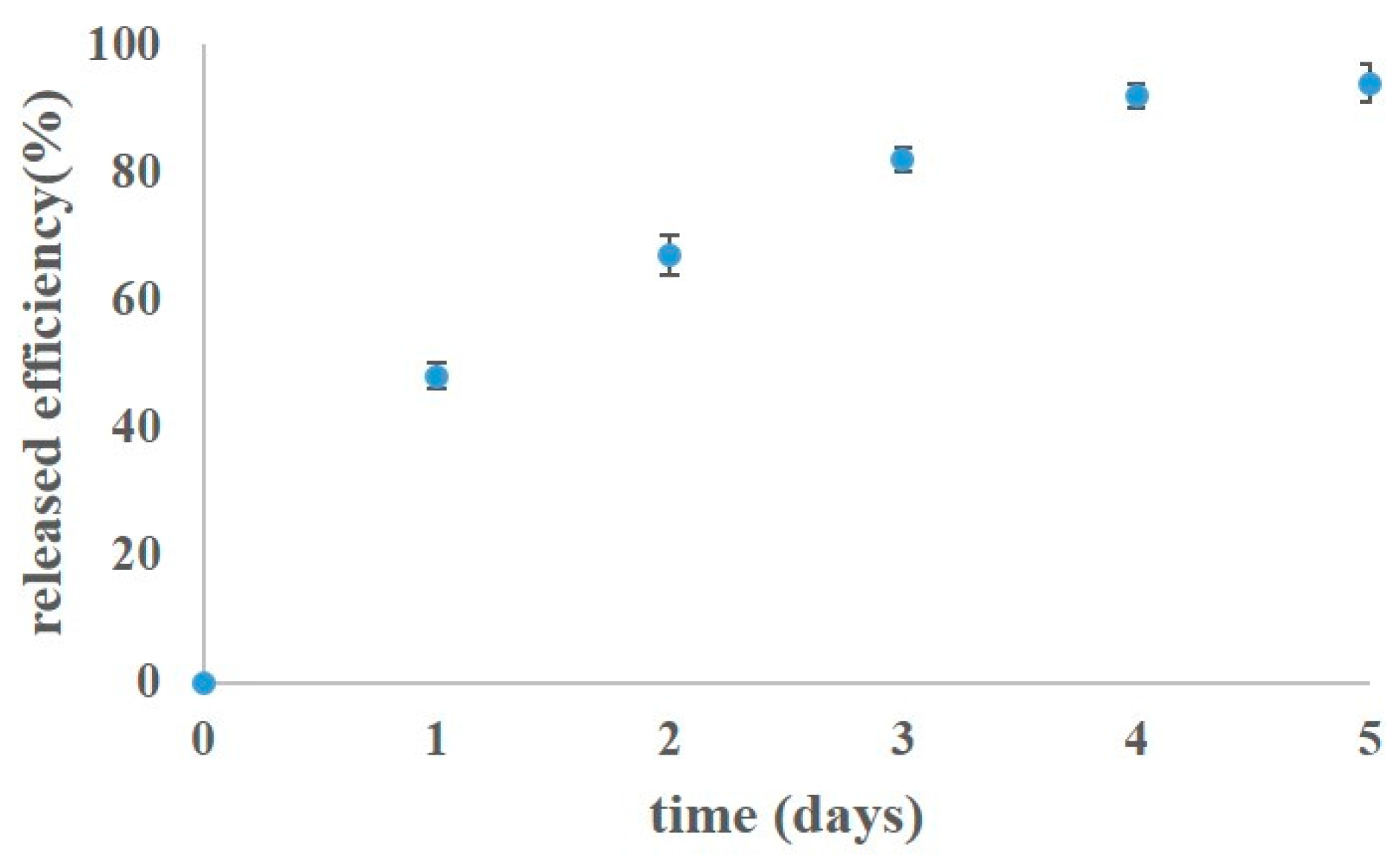 Pharmaceutics 10 00037 g008