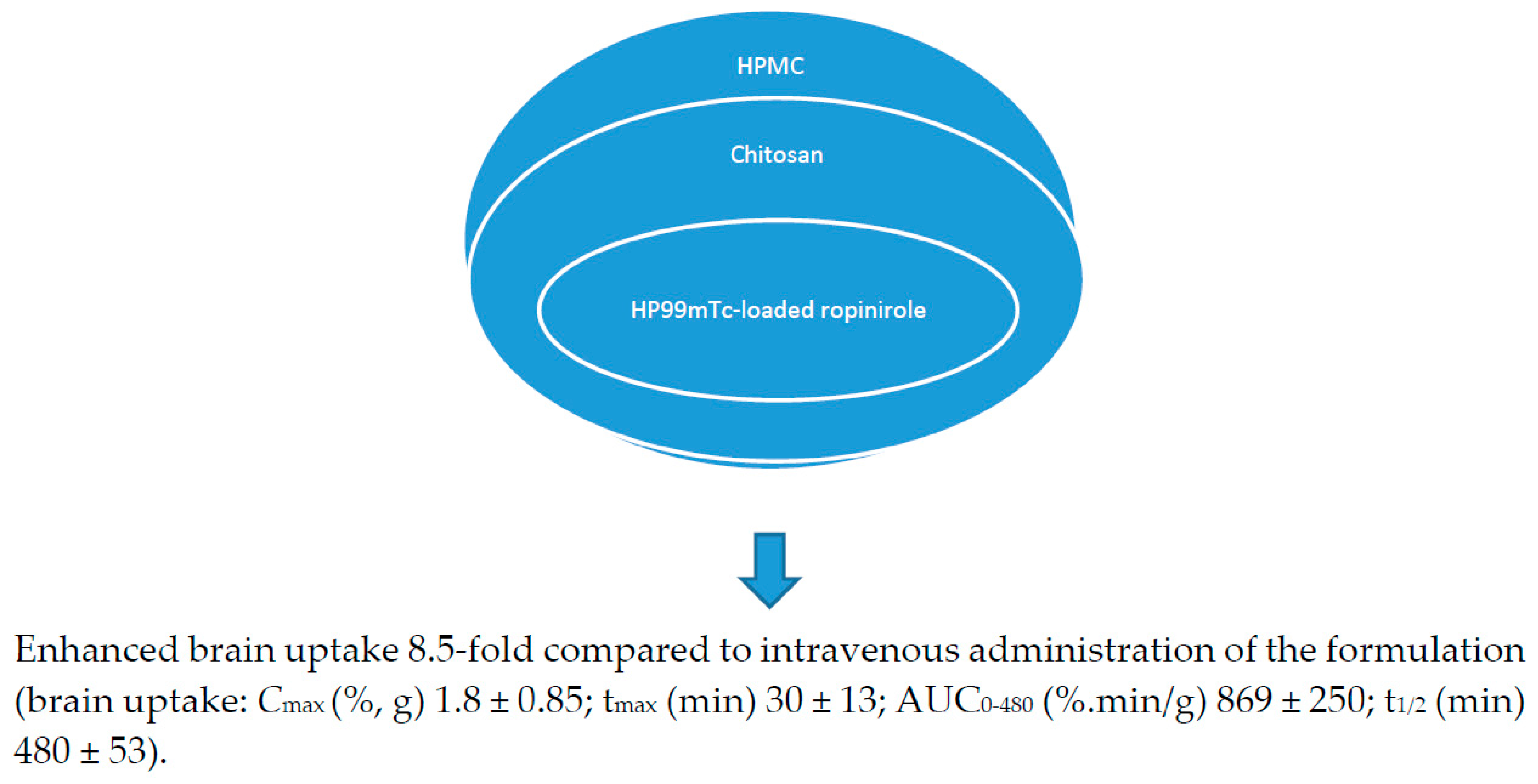 Pharmaceutics 10 00040 g003 Pharmaceutics 10 00040 g003