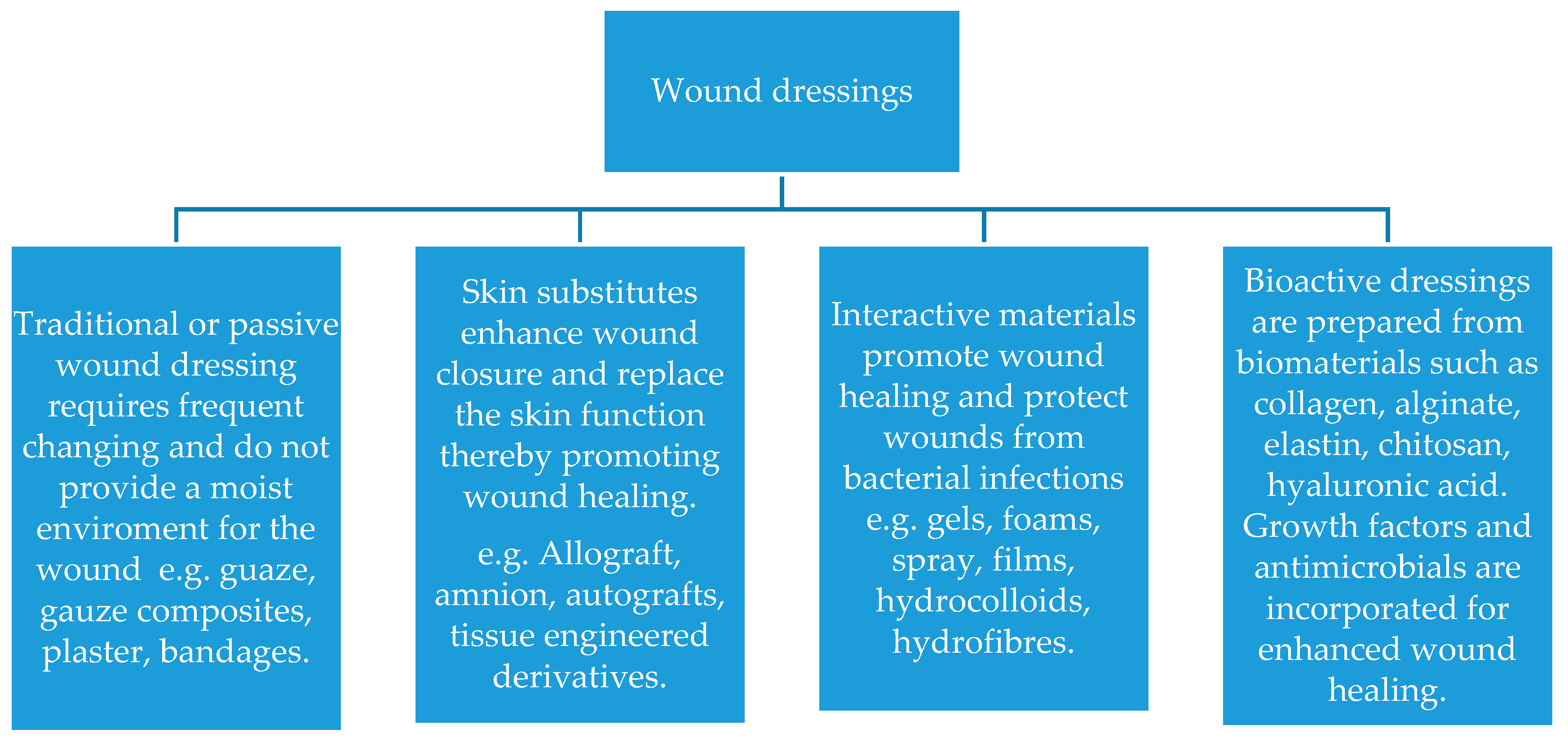 Pharmaceutics 10 00042 g002