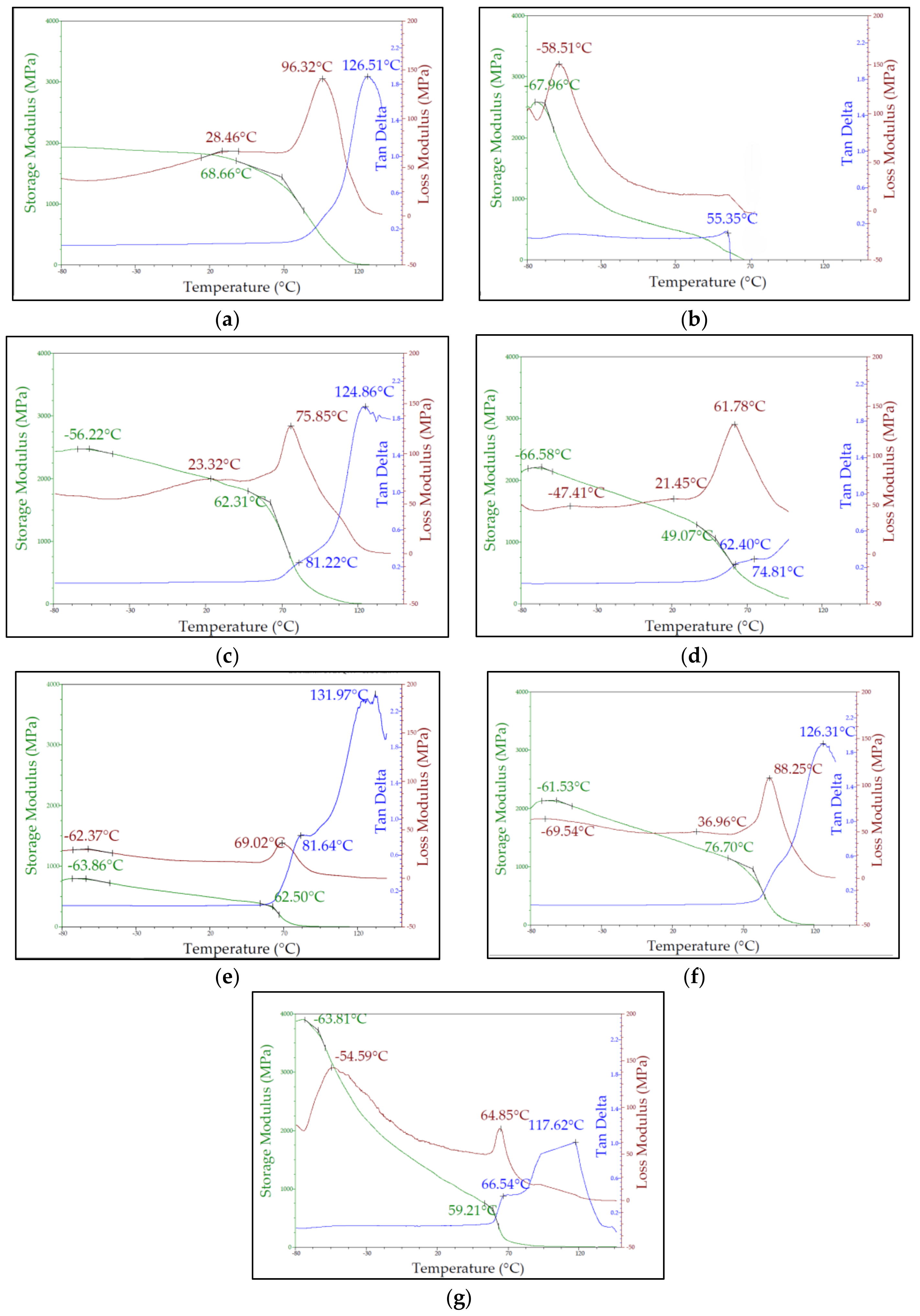 Pharmaceutics 10 00044 g003