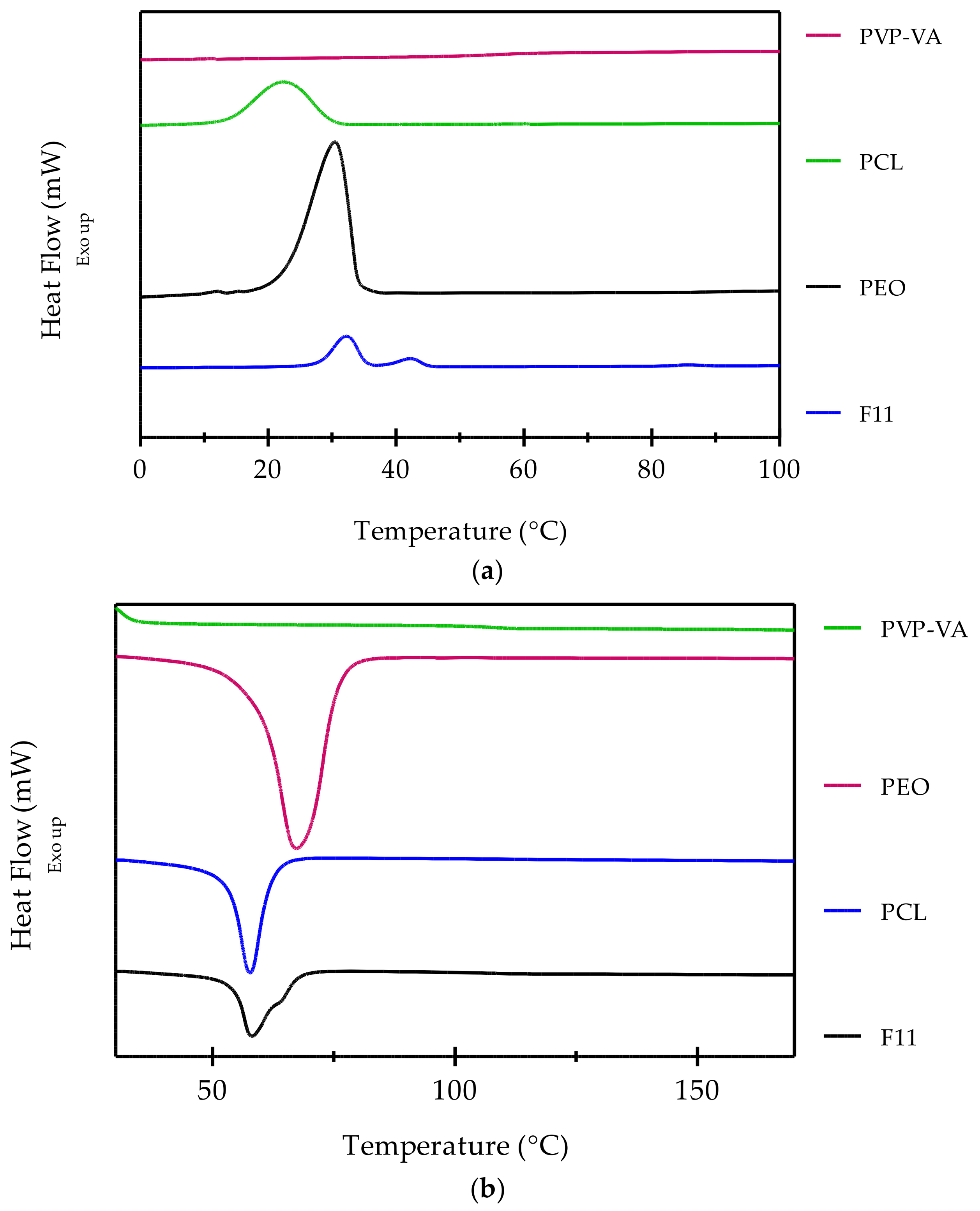 Pharmaceutics 10 00044 g004