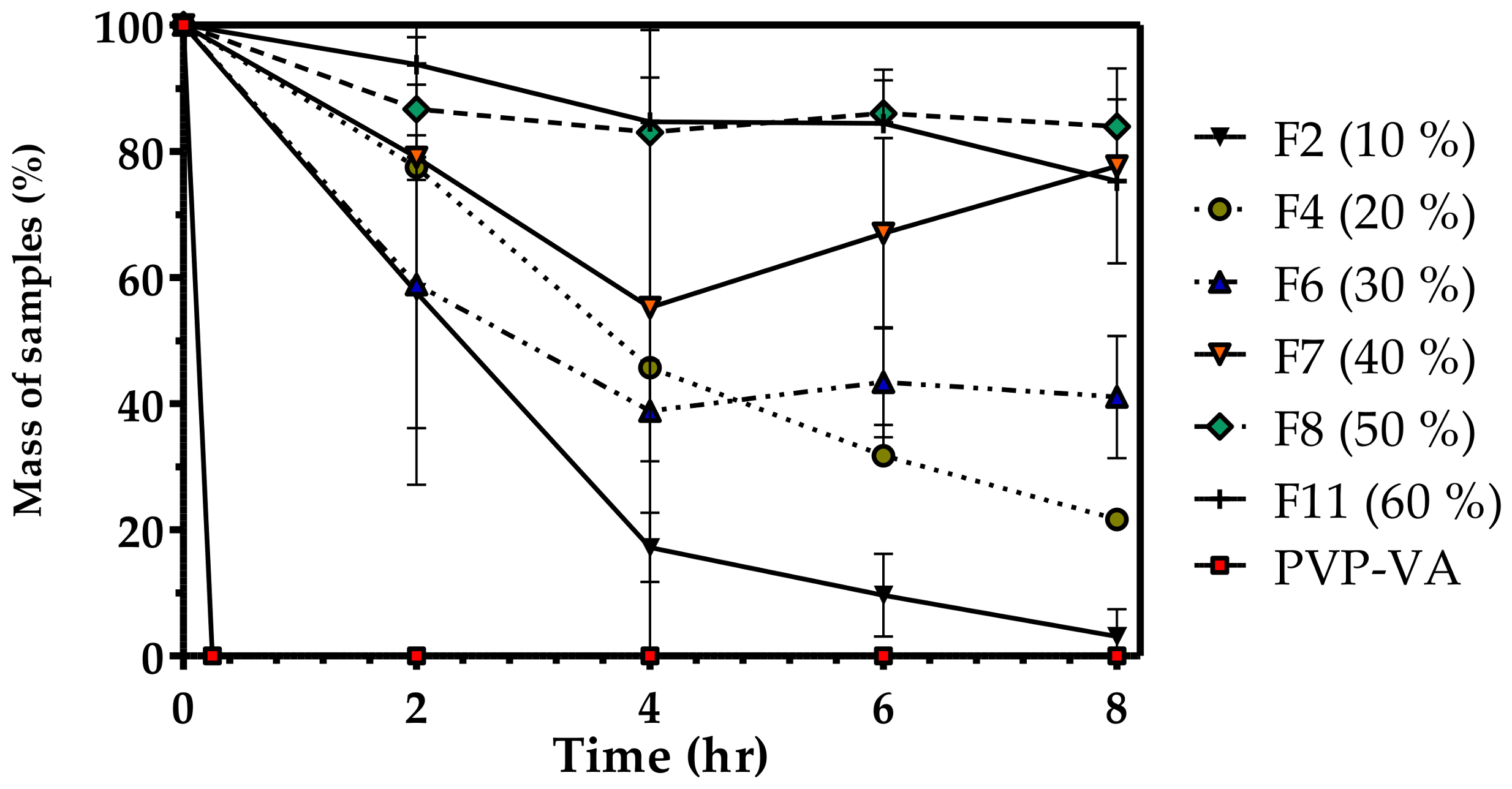 Pharmaceutics 10 00044 g005