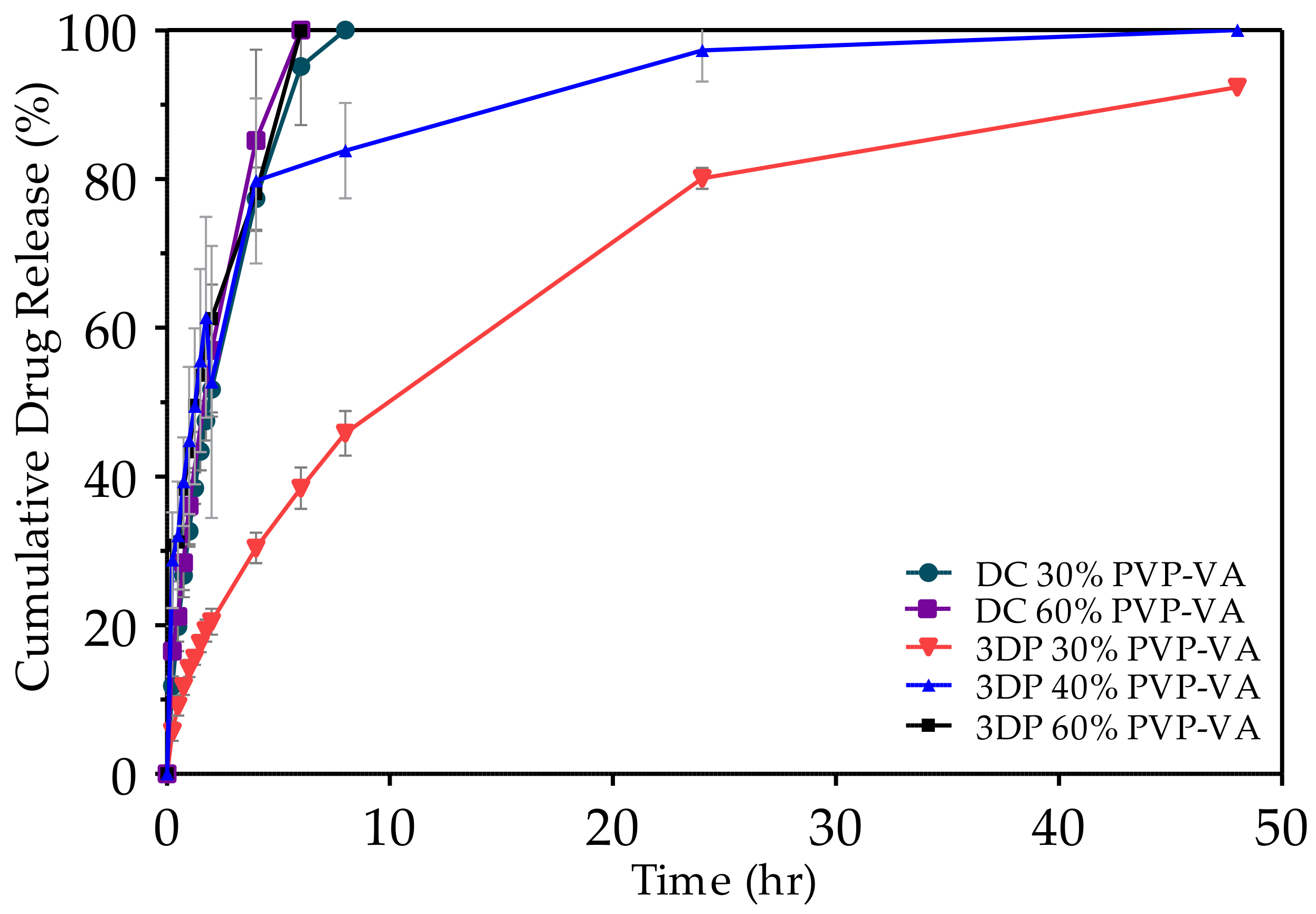 Pharmaceutics 10 00044 g006