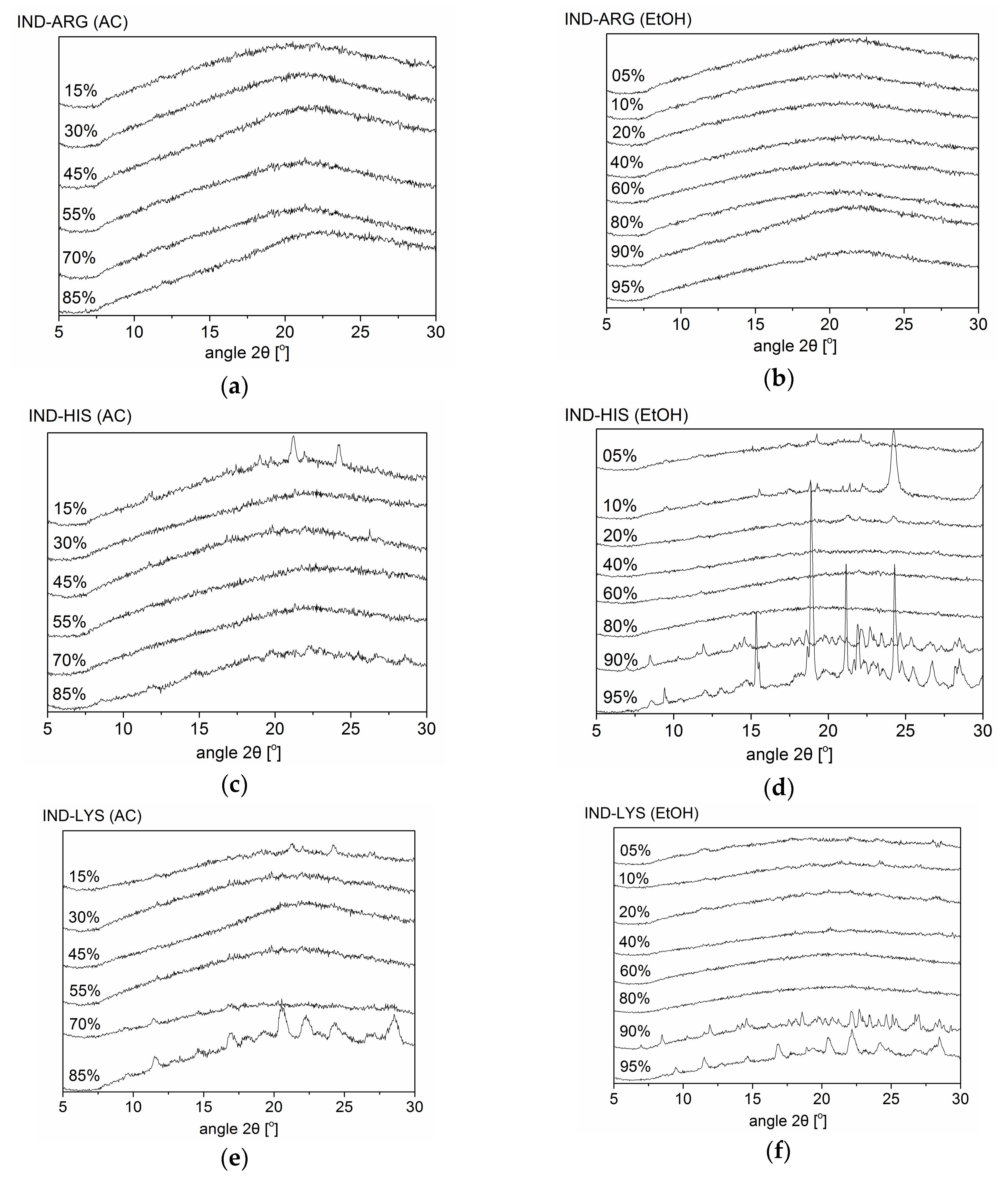 Pharmaceutics 10 00047 g002