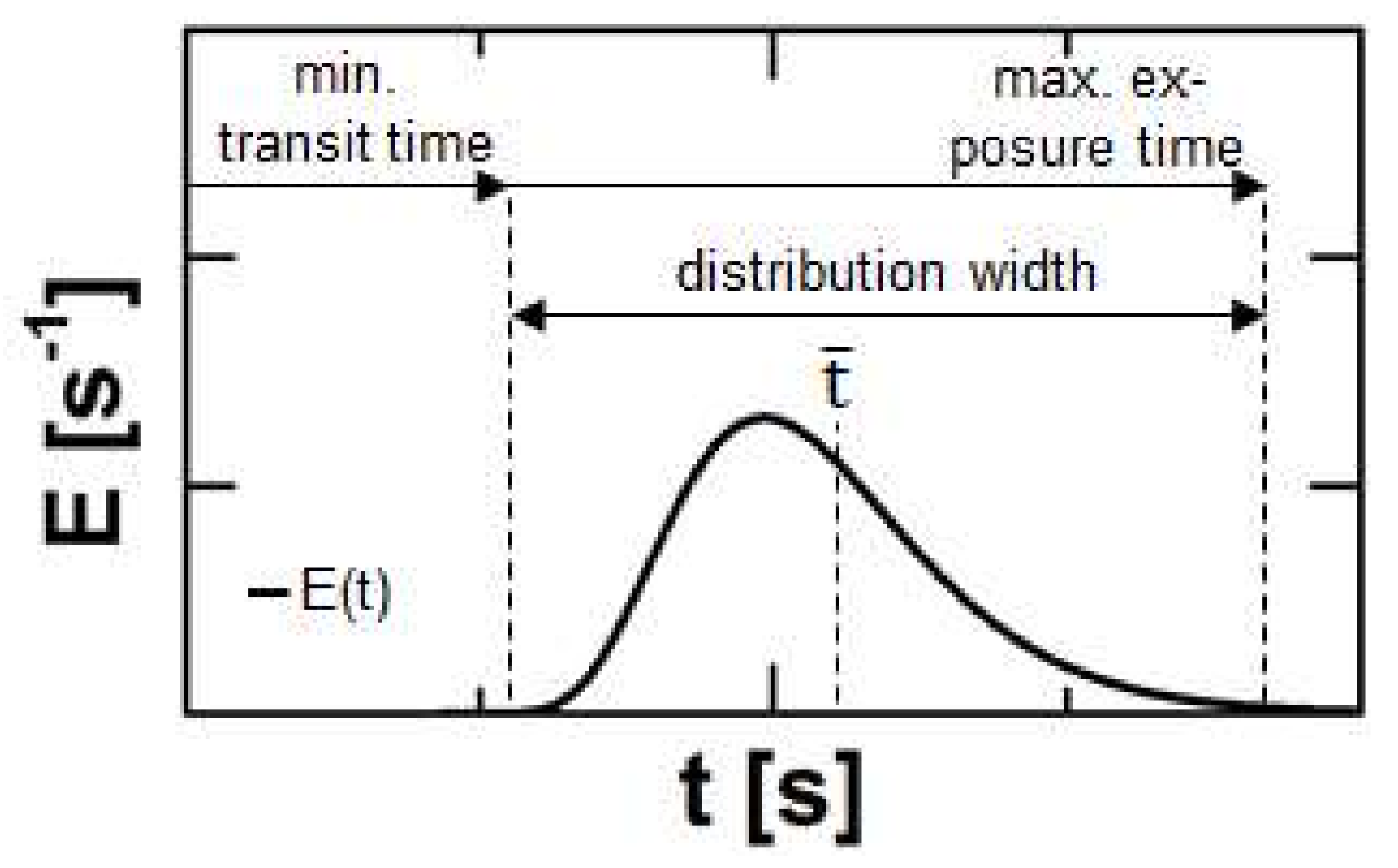 Pharmaceutics 10 00049 g002