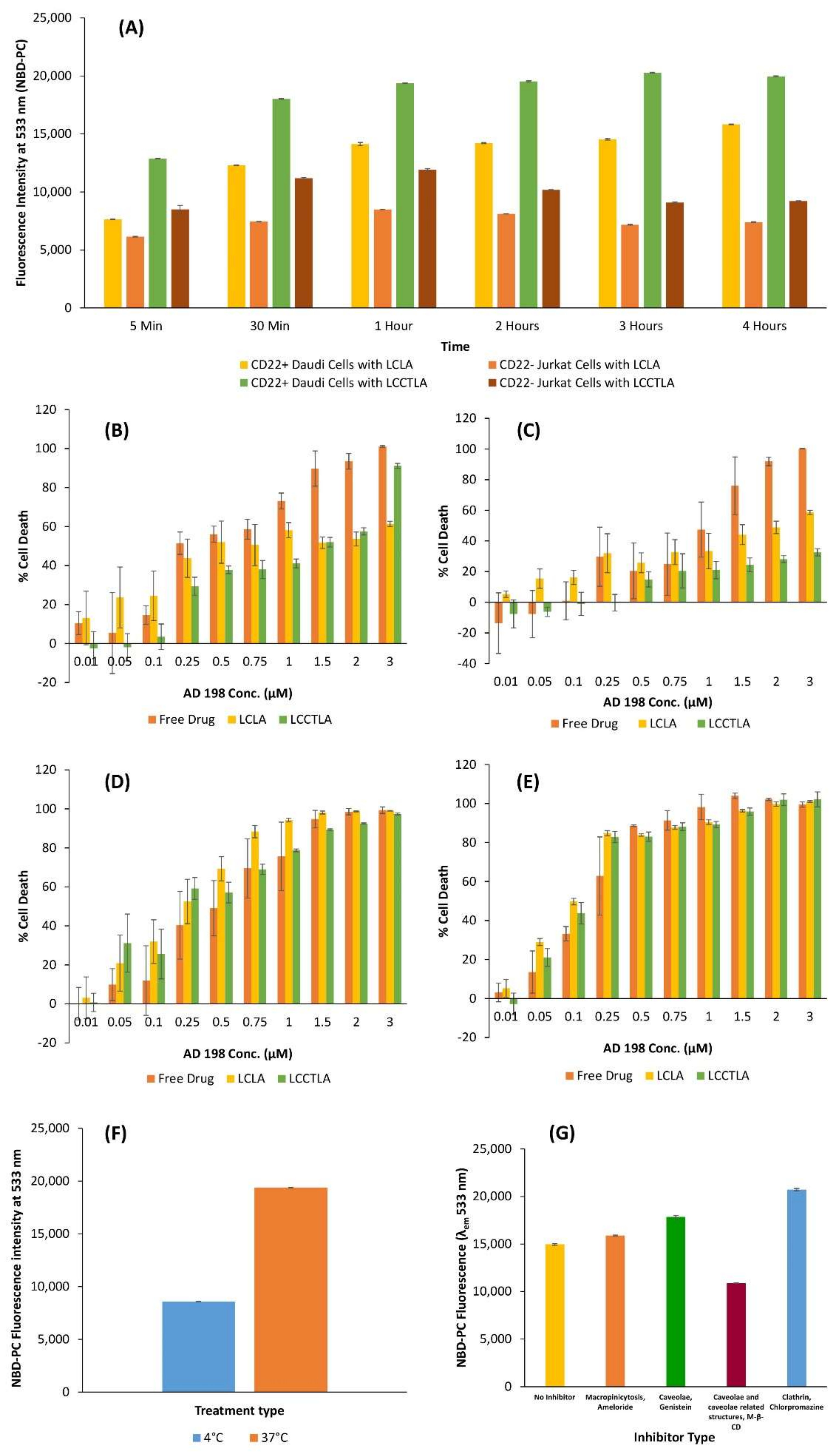 Pharmaceutics 10 00050 g006