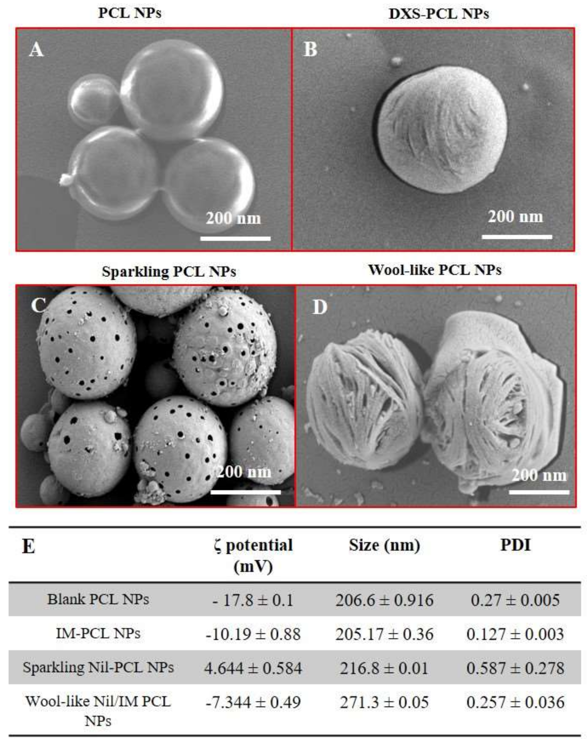 Pharmaceutics 10 00052 g001
