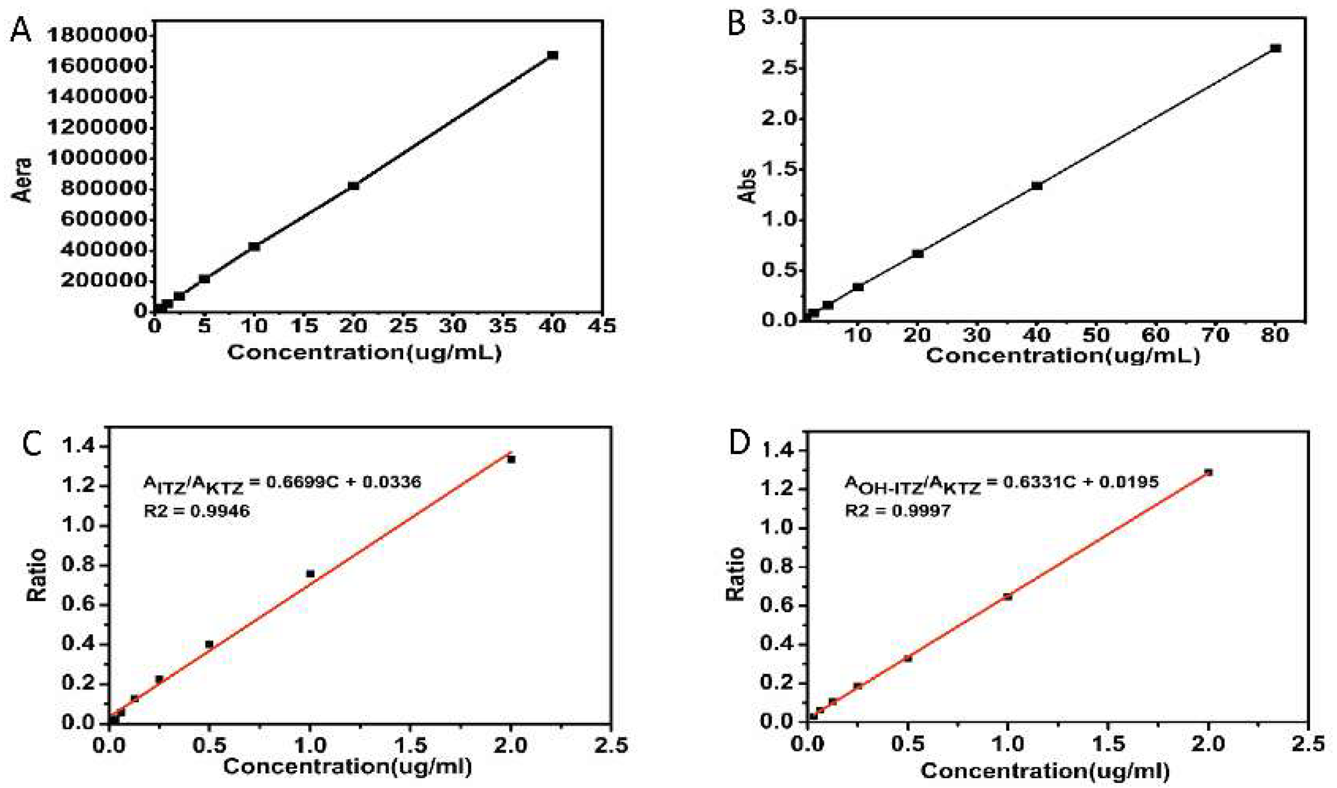 Pharmaceutics 10 00053 g001