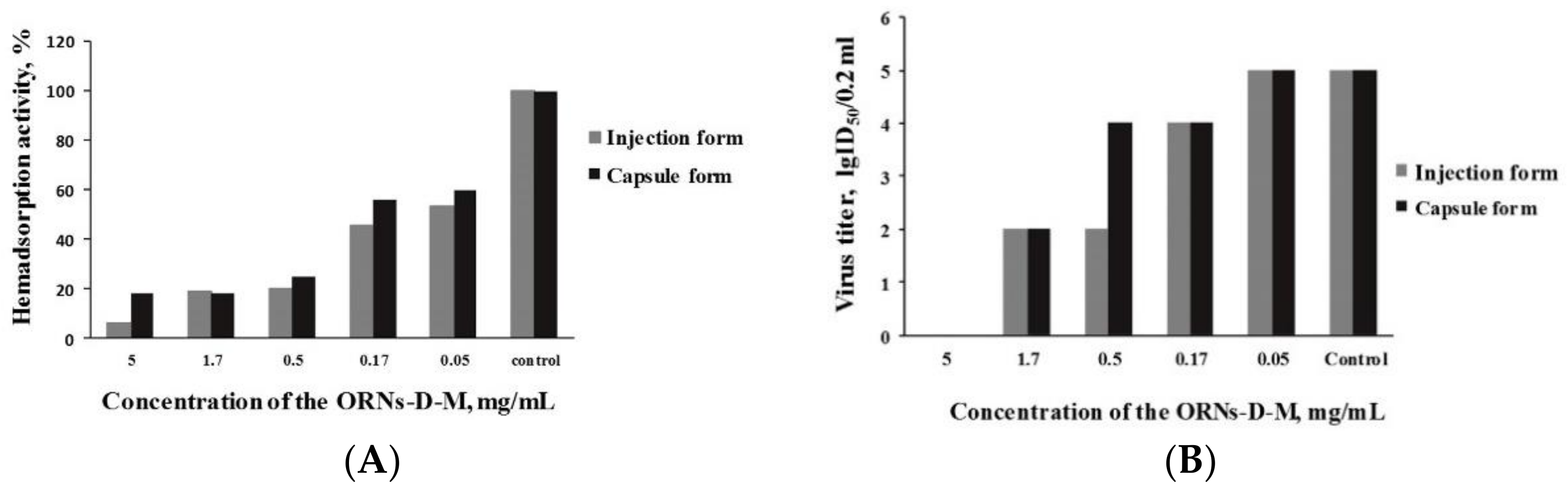 Pharmaceutics 10 00059 g001