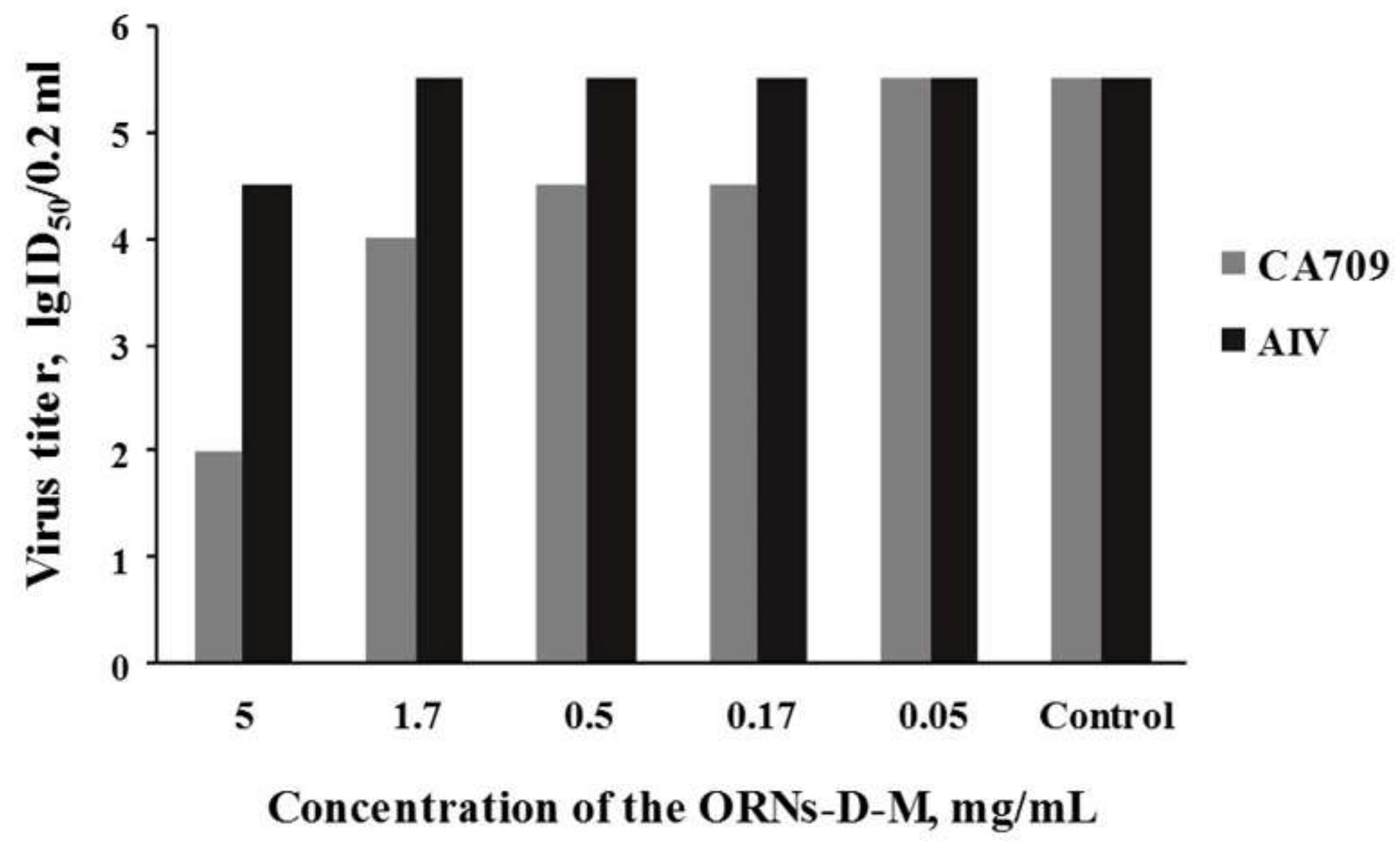 Pharmaceutics 10 00059 g002