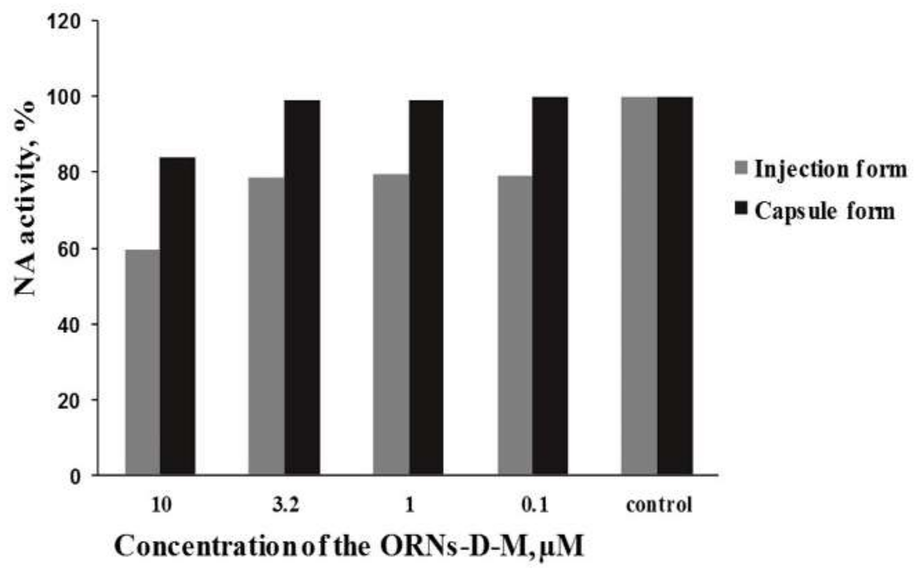 Pharmaceutics 10 00059 g003