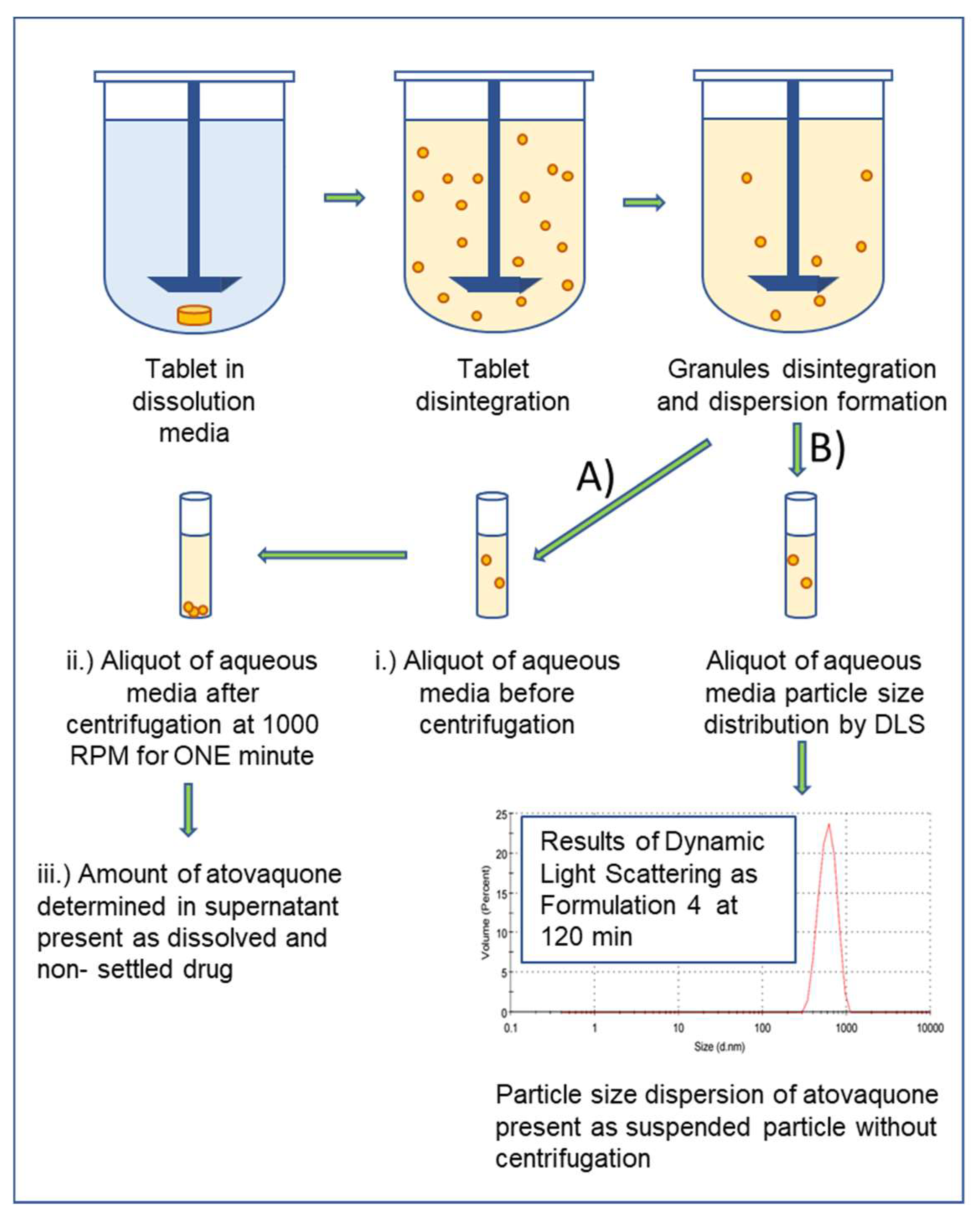 Pharmaceutics 10 00060 g001