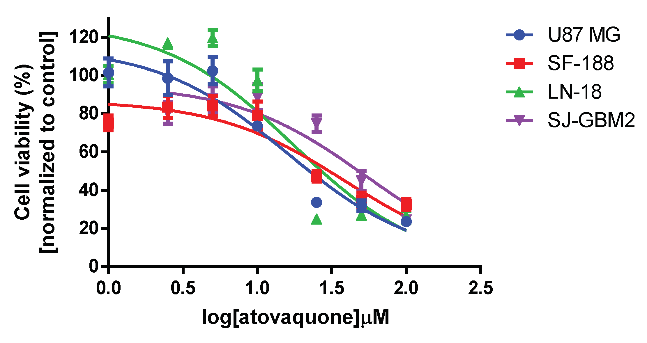 Pharmaceutics 10 00060 g002