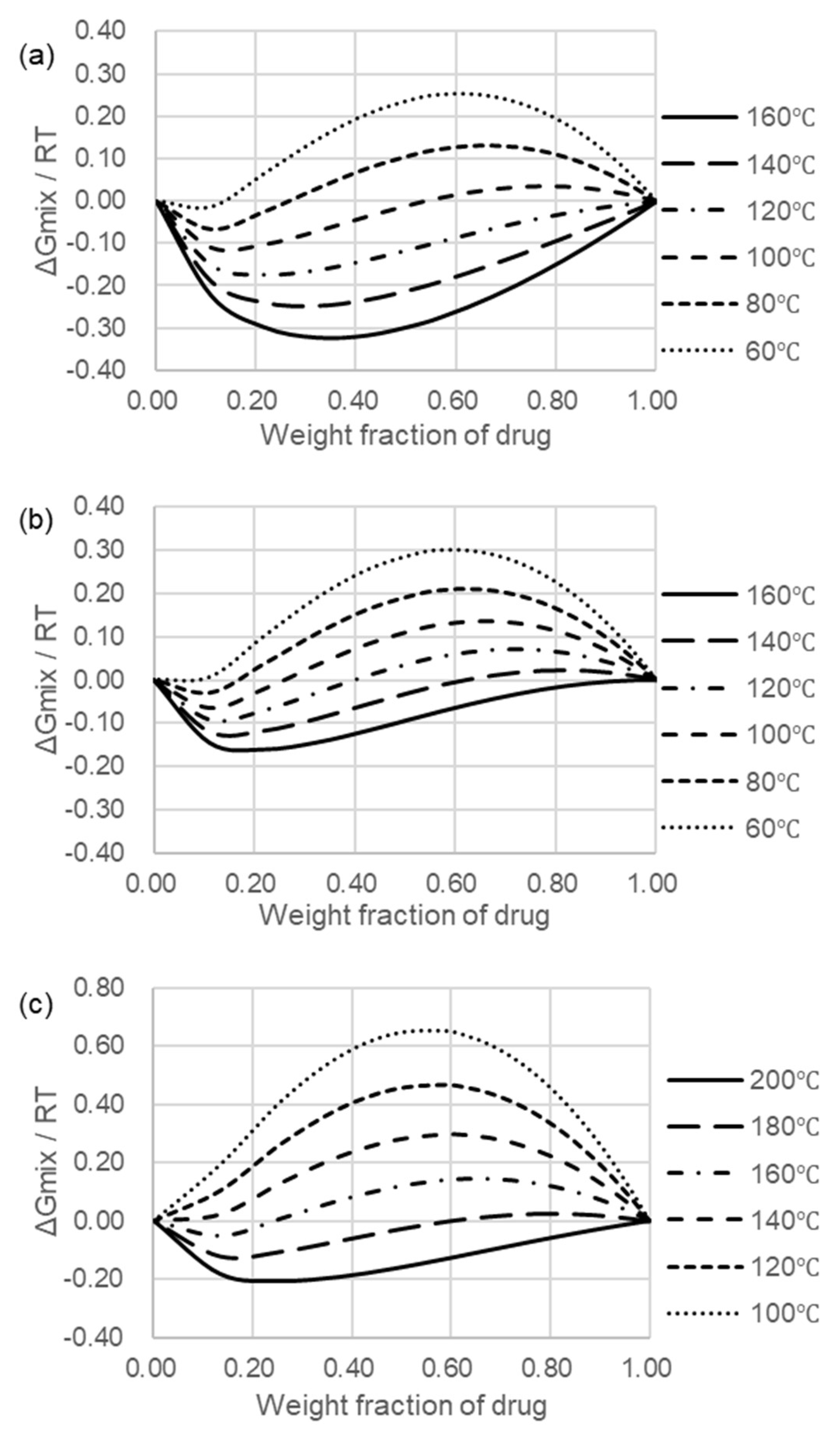 Pharmaceutics 10 00060 g003