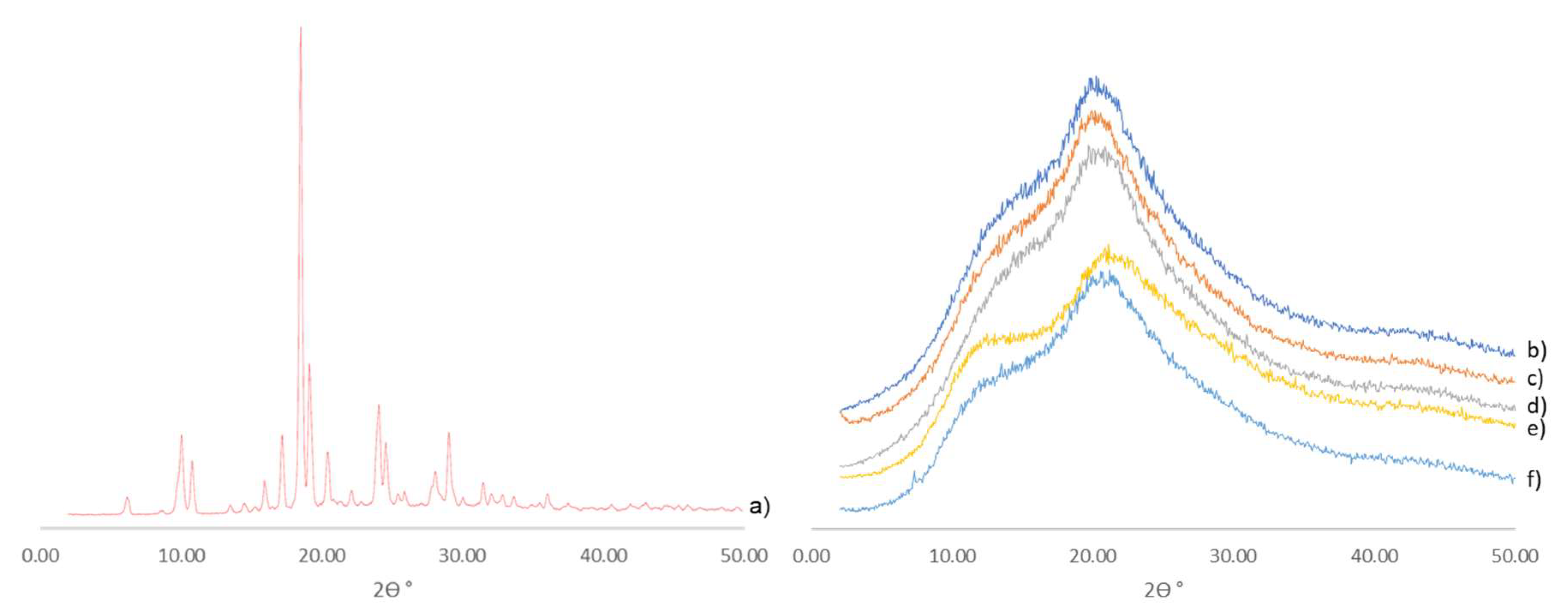 Pharmaceutics 10 00060 g004