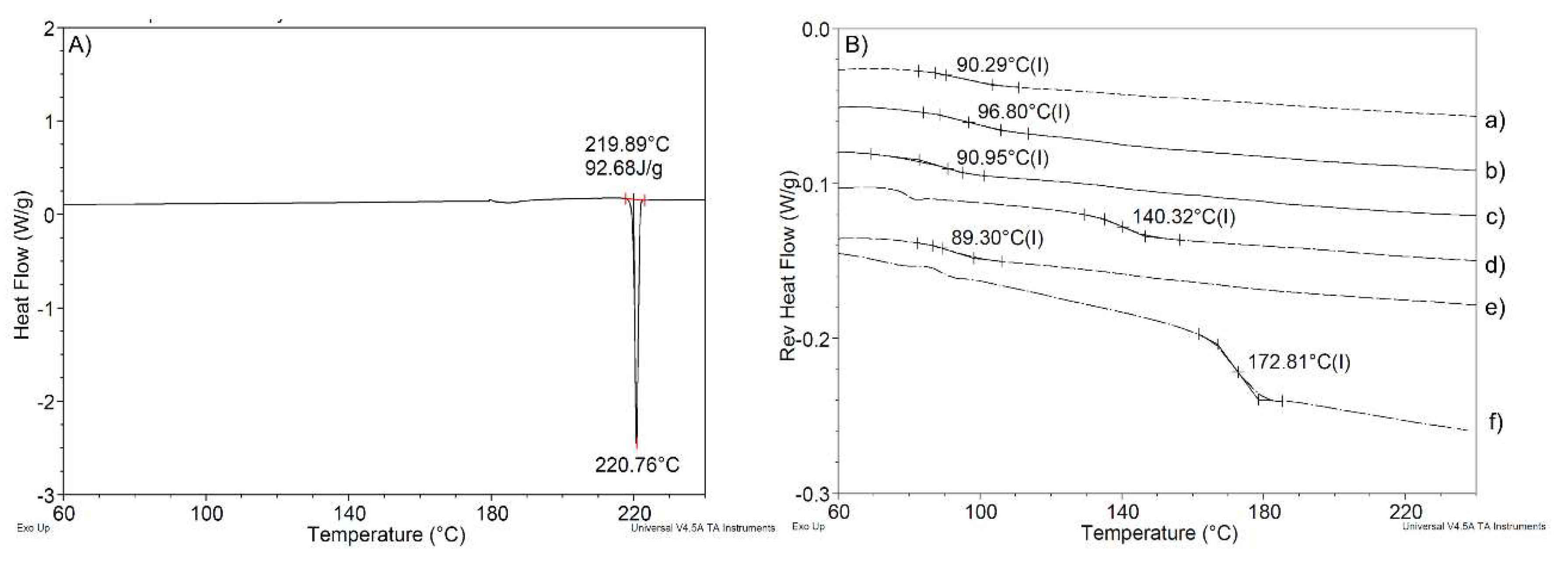 Pharmaceutics 10 00060 g005