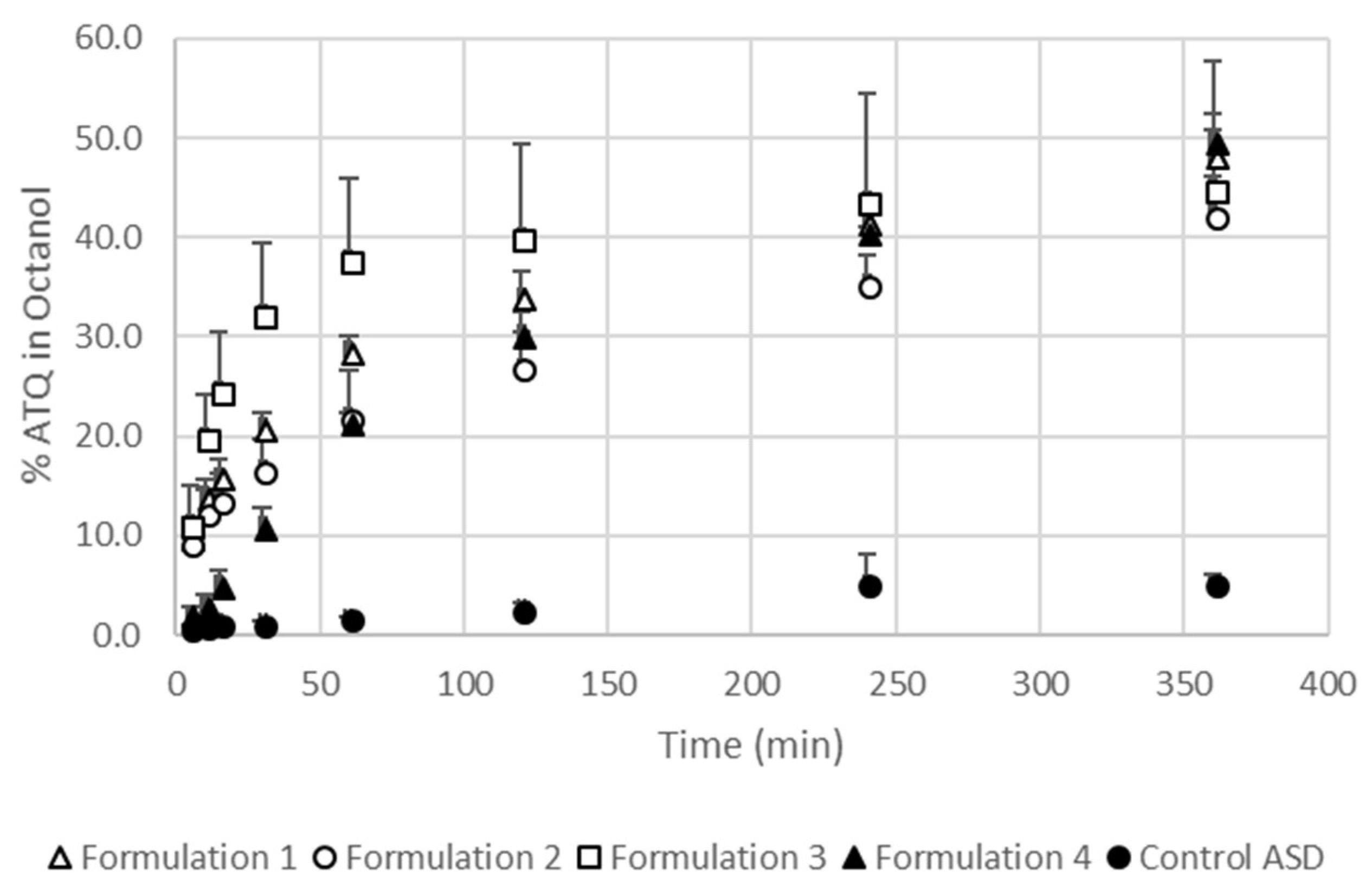 Pharmaceutics 10 00060 g006