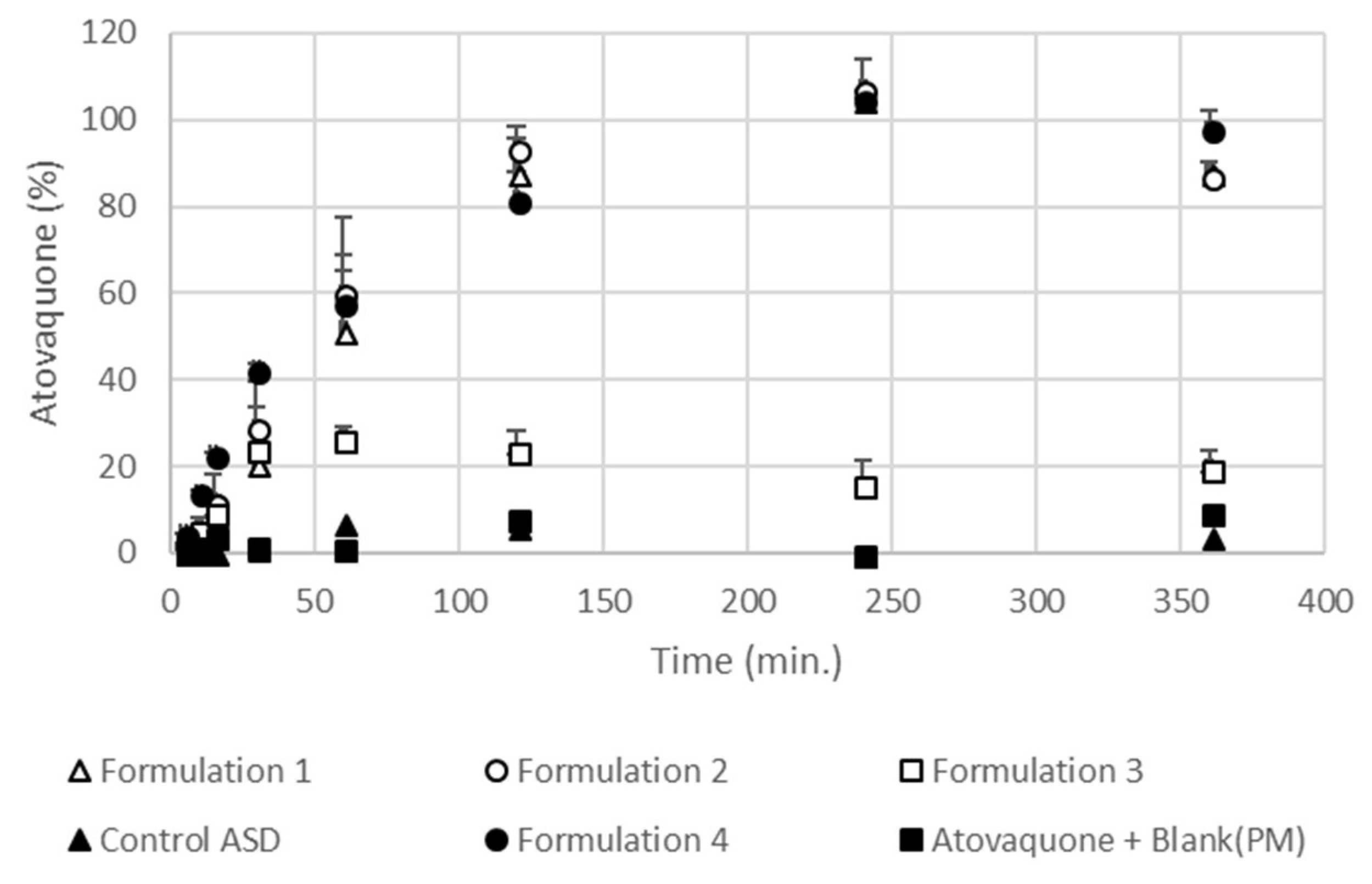 Pharmaceutics 10 00060 g007