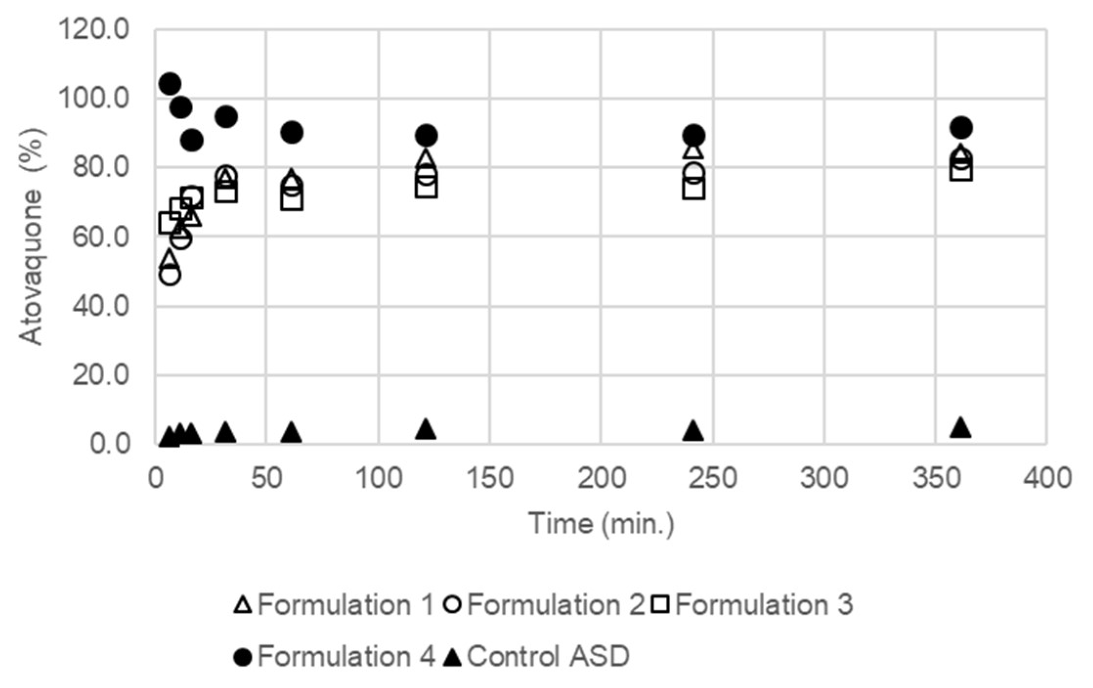 Pharmaceutics 10 00060 g009