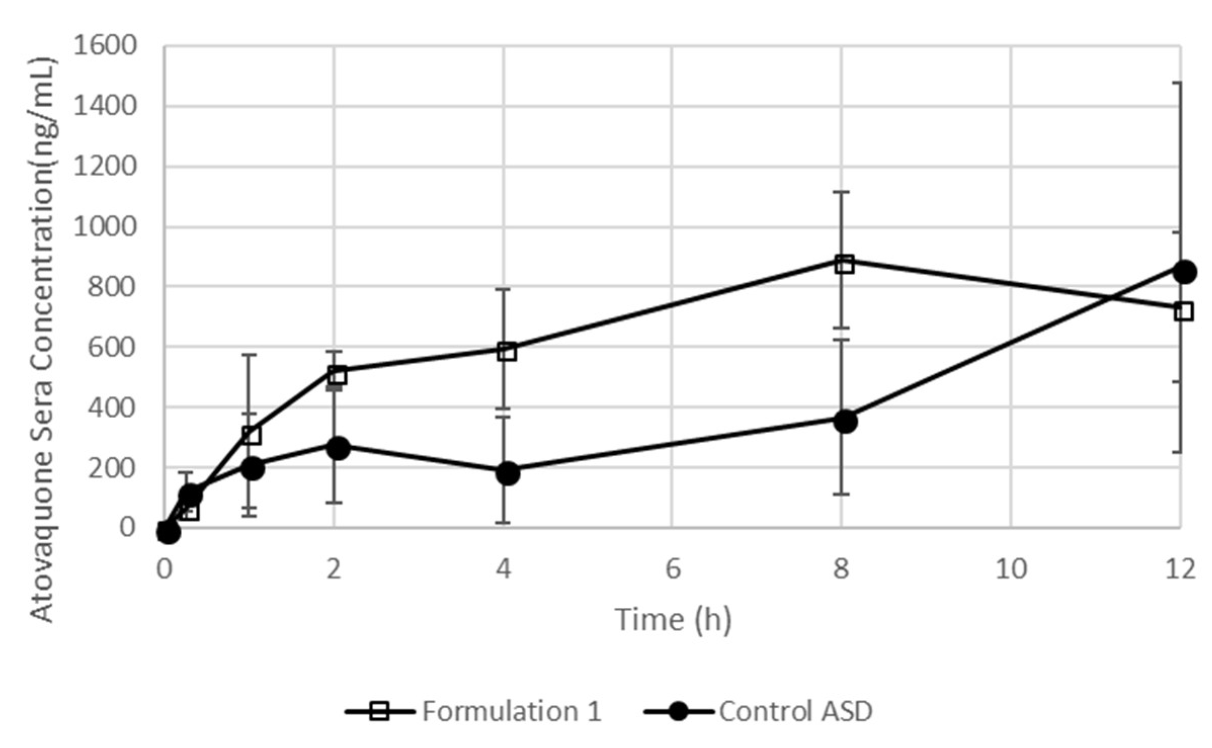 Pharmaceutics 10 00060 g010