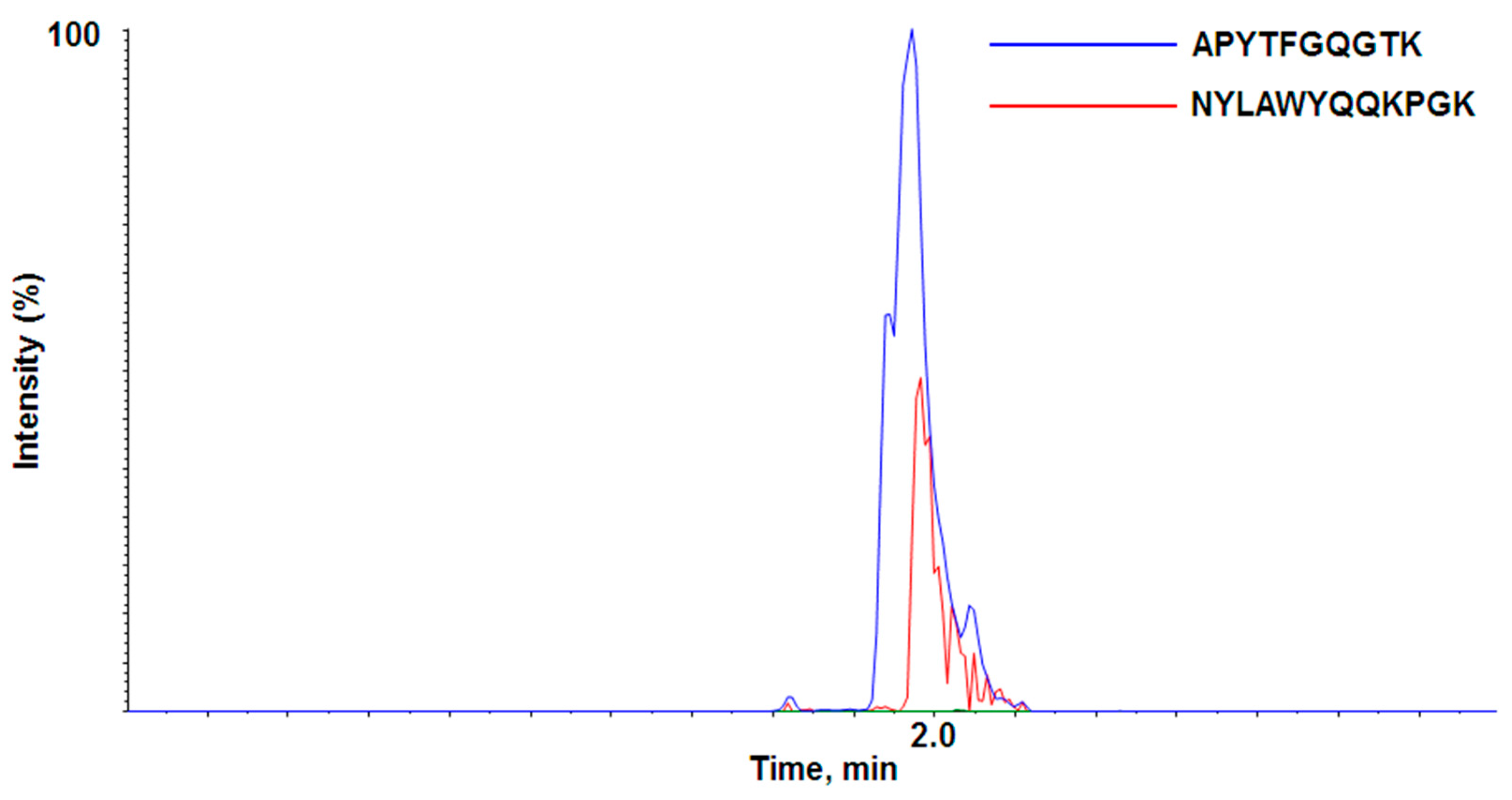 Pharmaceutics 10 00061 g001