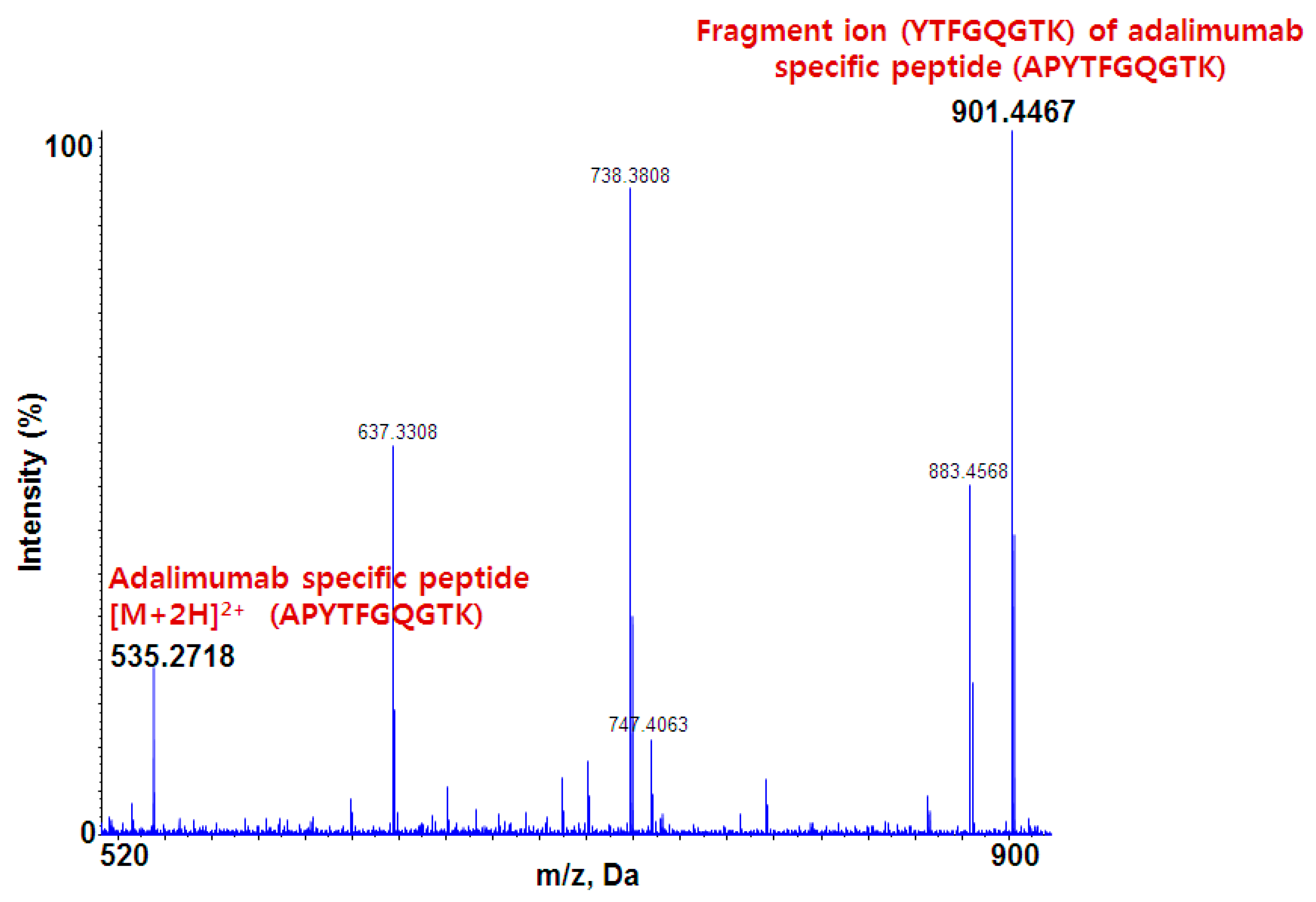 Pharmaceutics 10 00061 g002