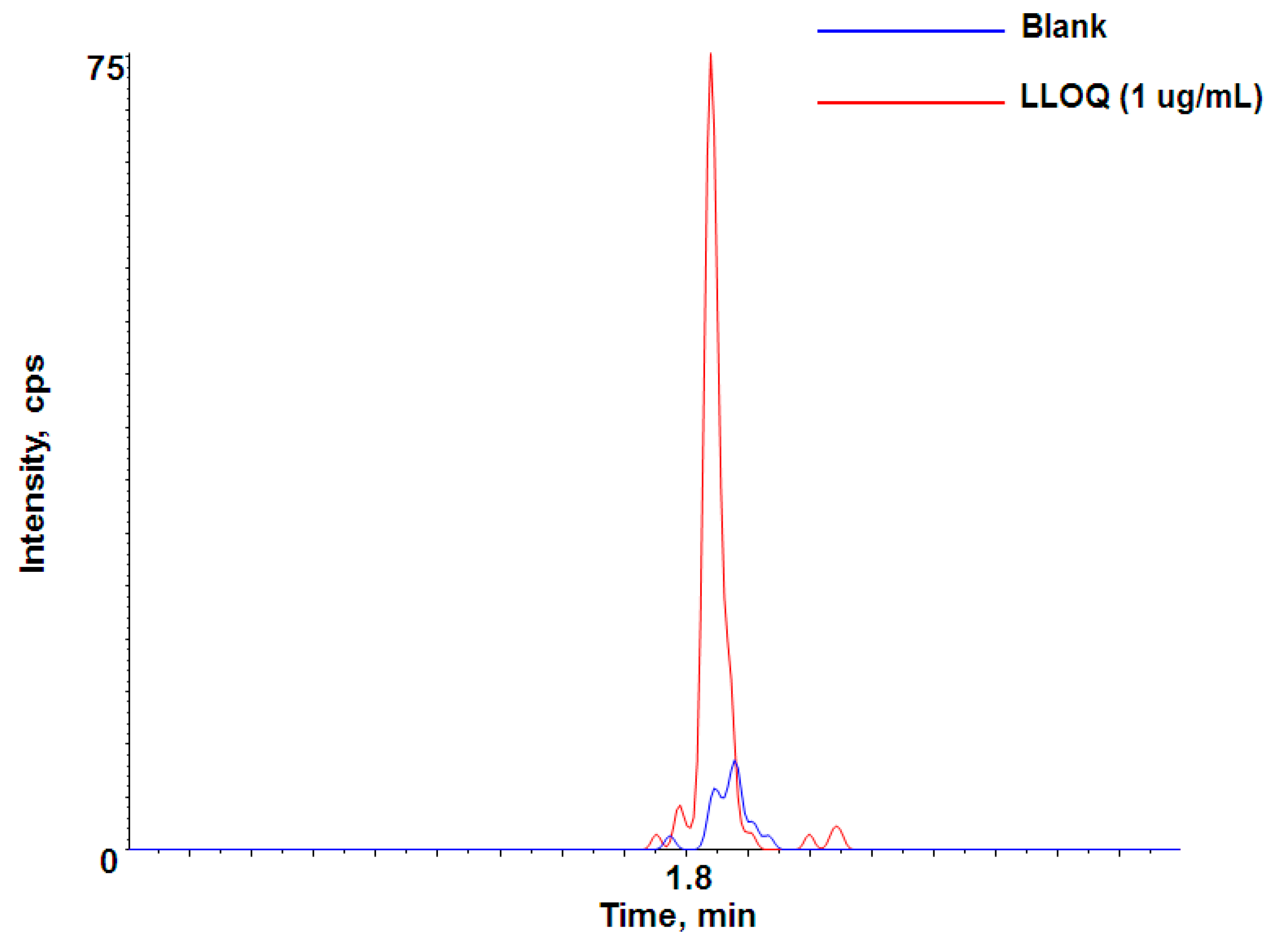 Pharmaceutics 10 00061 g003