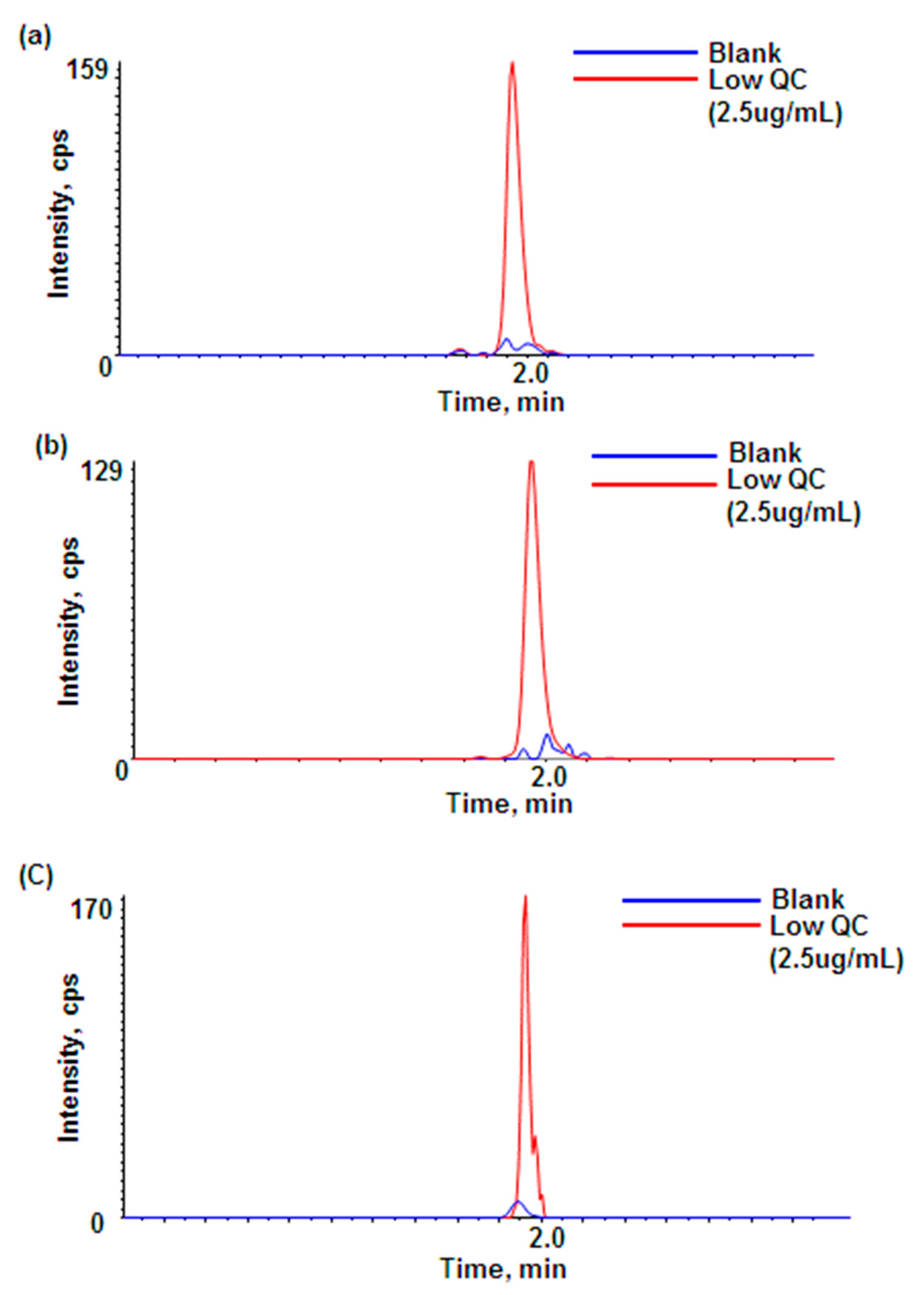 Pharmaceutics 10 00061 g004
