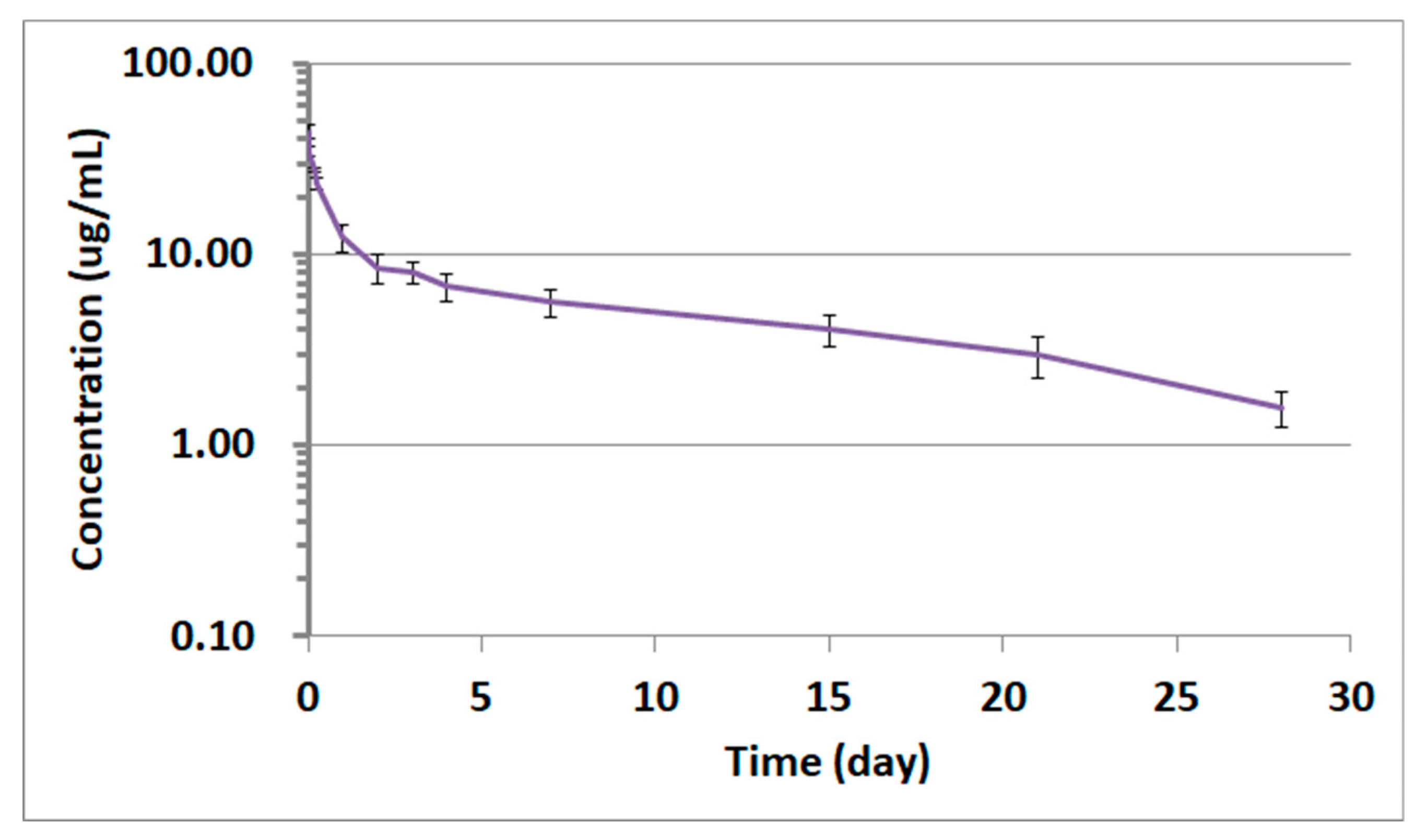Pharmaceutics 10 00061 g005