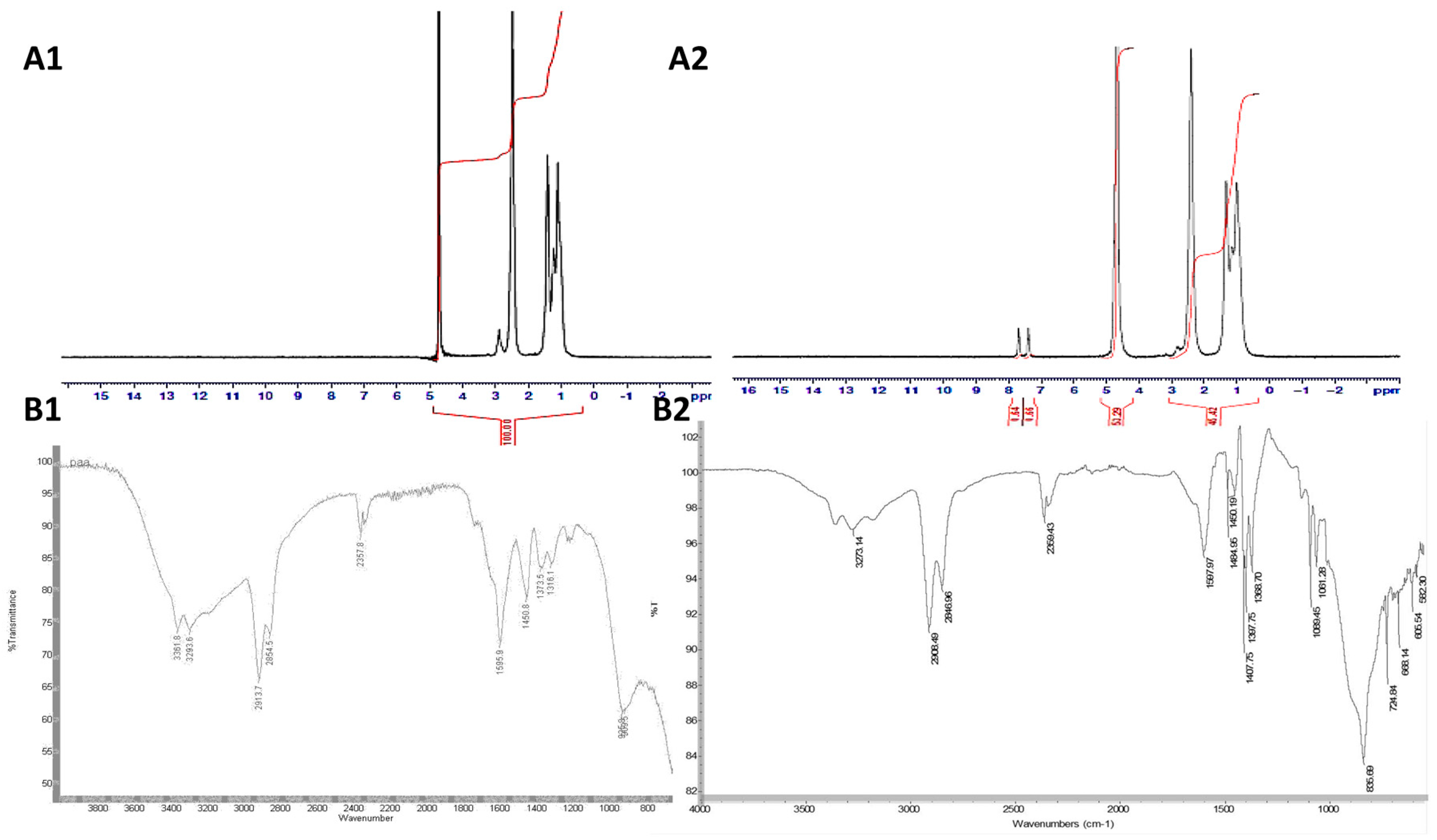 Pharmaceutics 10 00063 g002