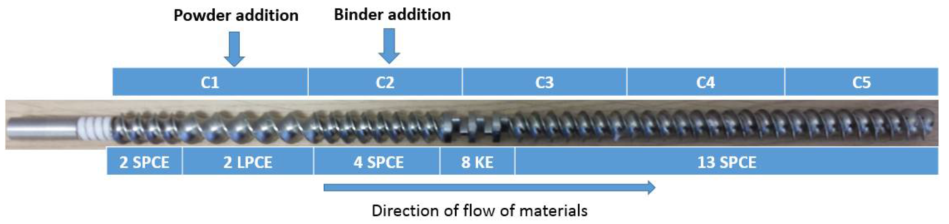 Pharmaceutics 10 00067 g001