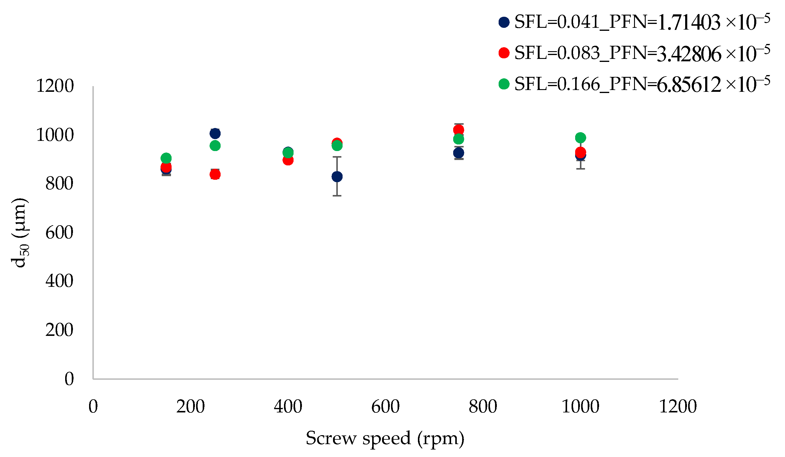 Pharmaceutics 10 00067 g005