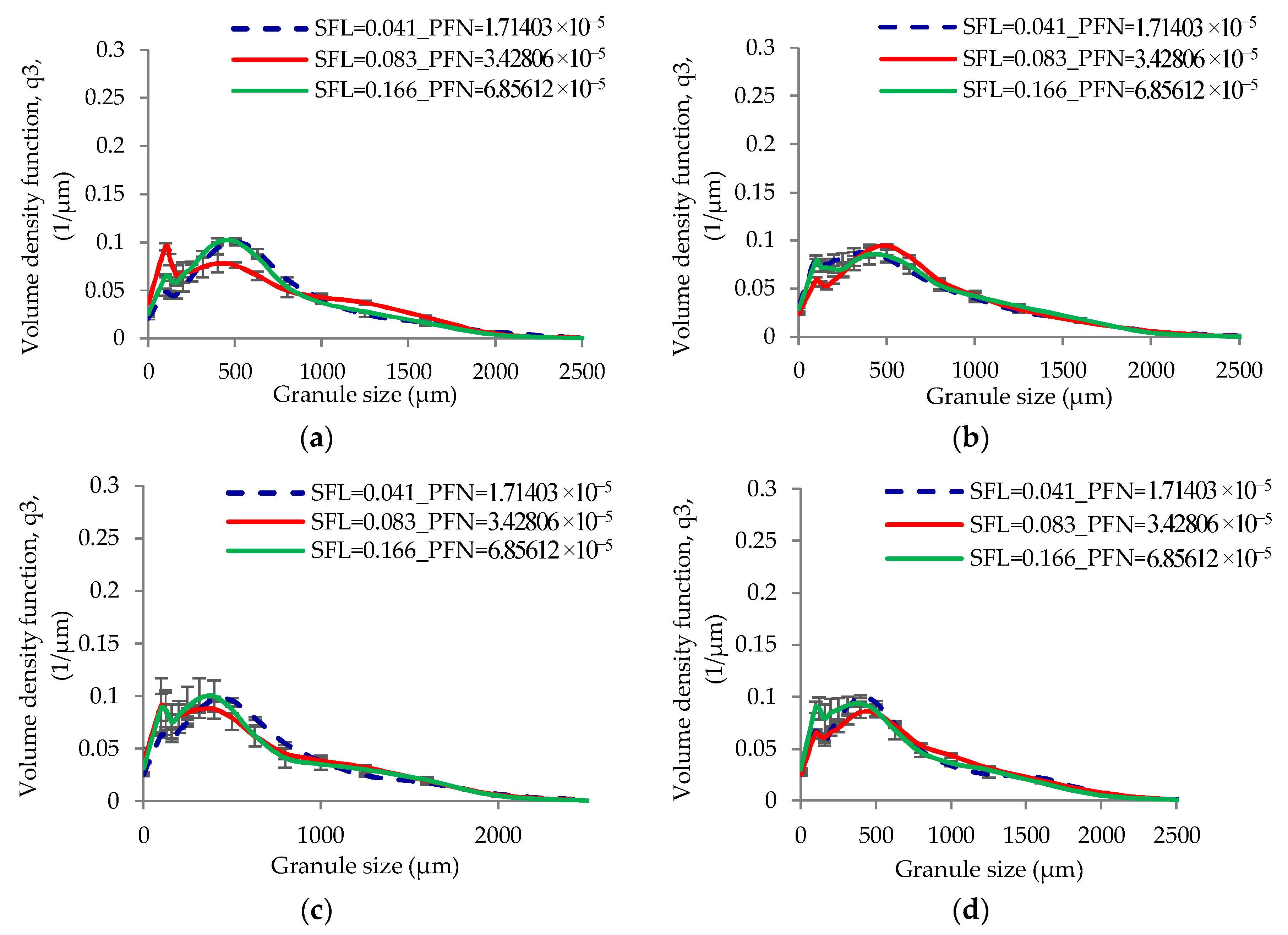 Pharmaceutics 10 00067 g006a