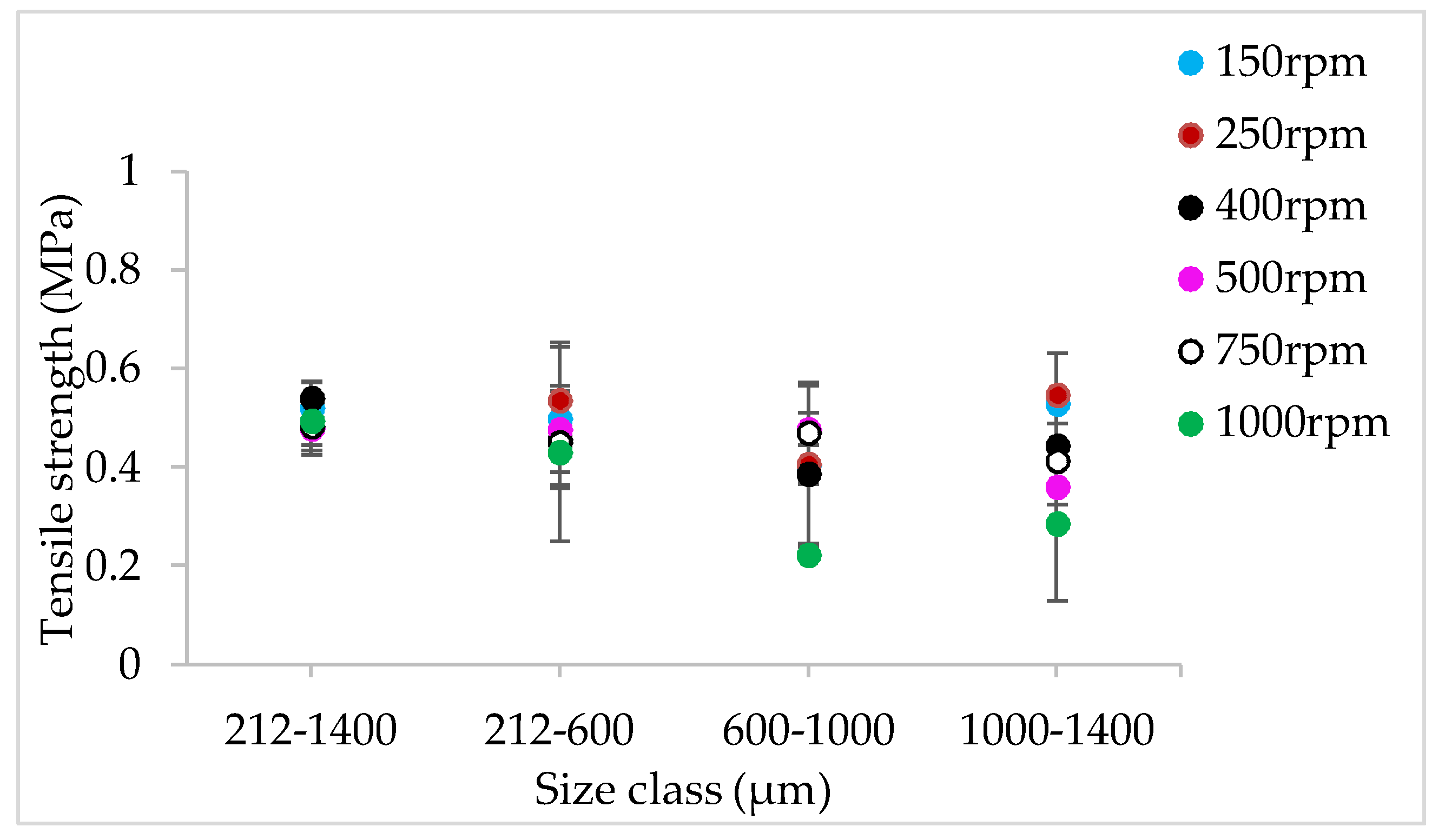 Pharmaceutics 10 00067 g010