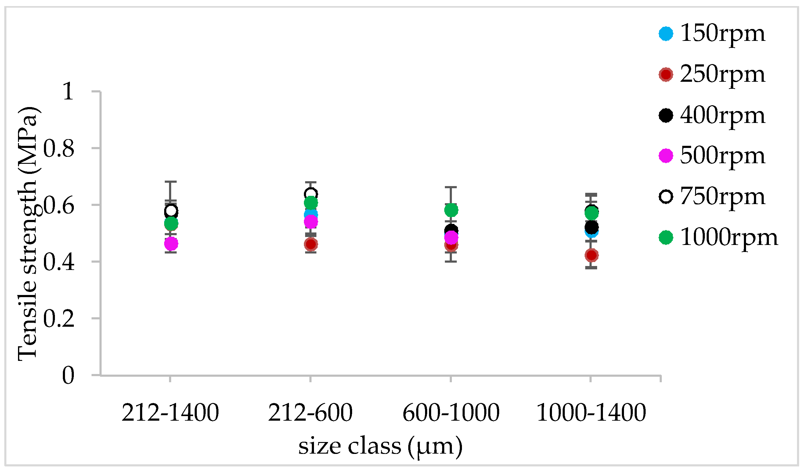 Pharmaceutics 10 00067 g011