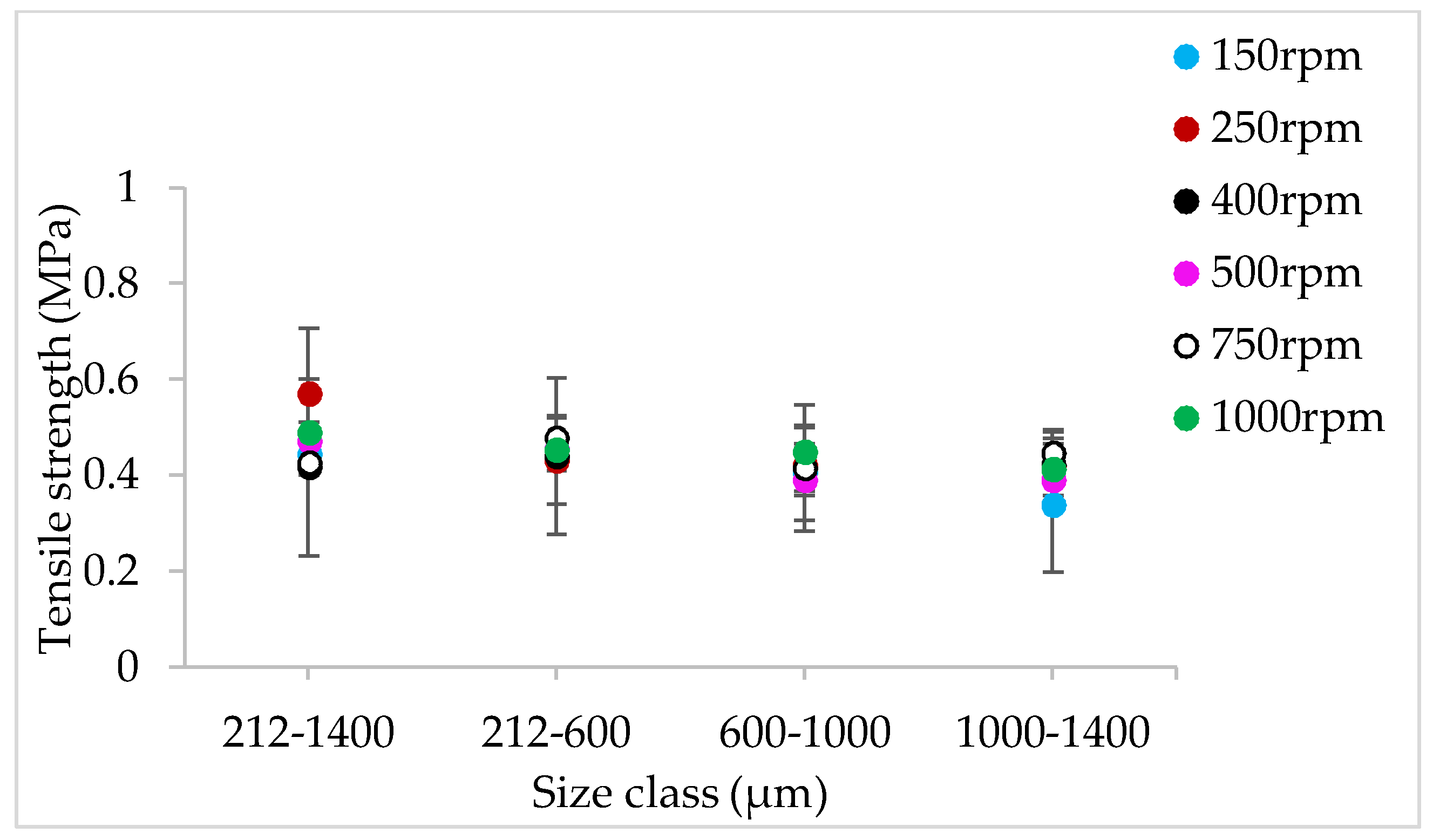 Pharmaceutics 10 00067 g012